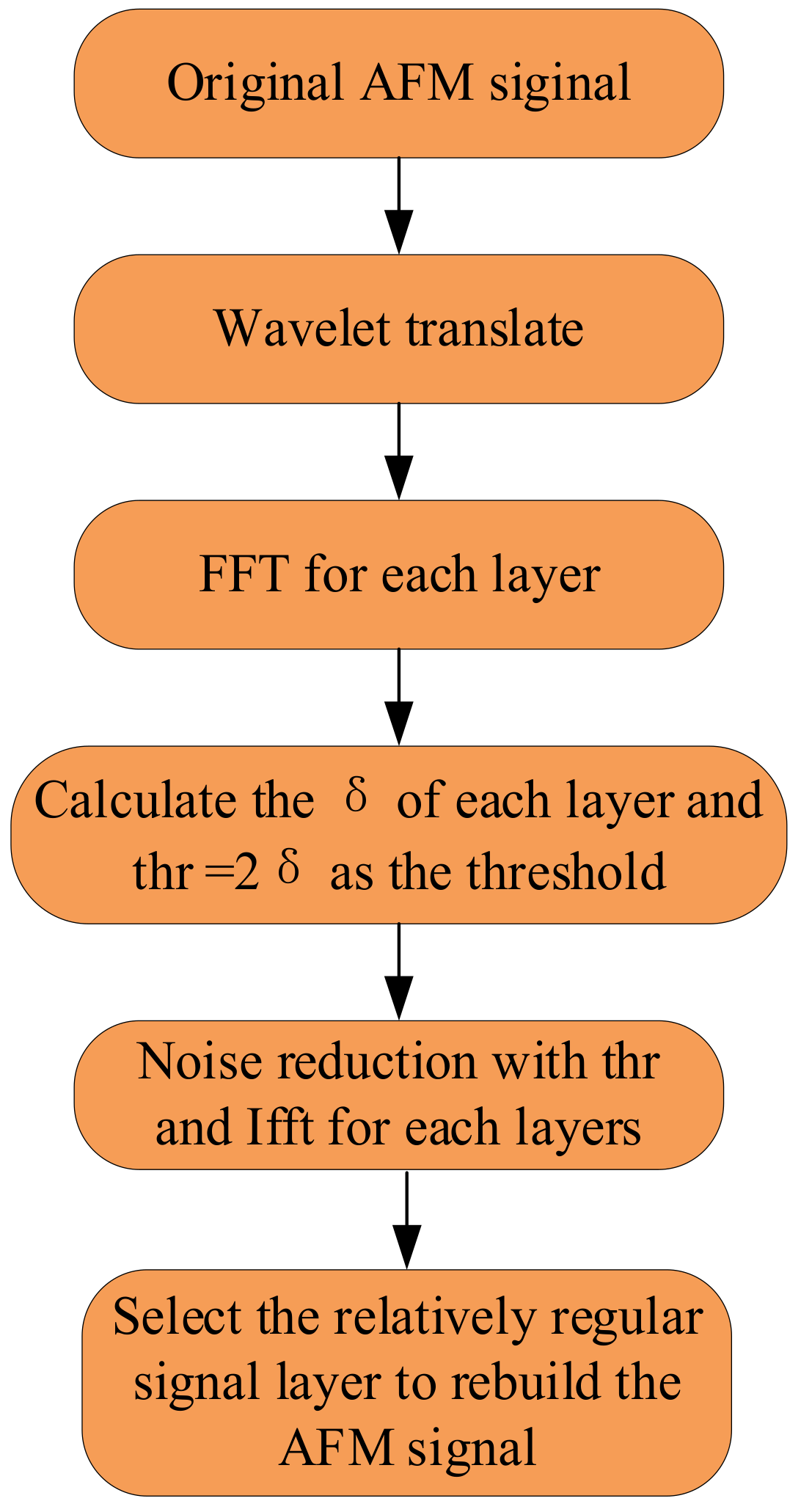 Electronics 12 02422 g006