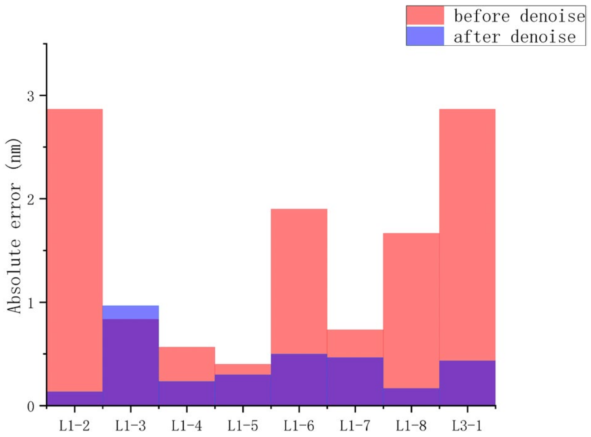 Electronics 12 02422 g015
