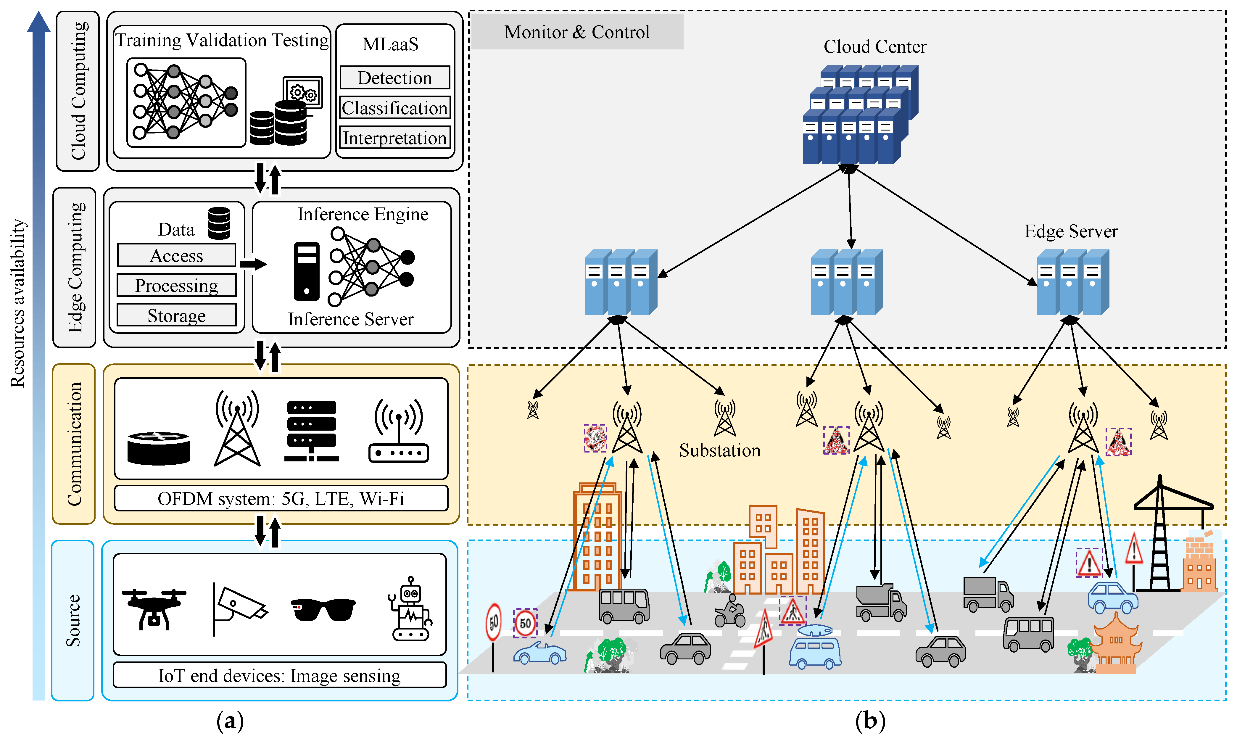 Electronics 12 02425 g004