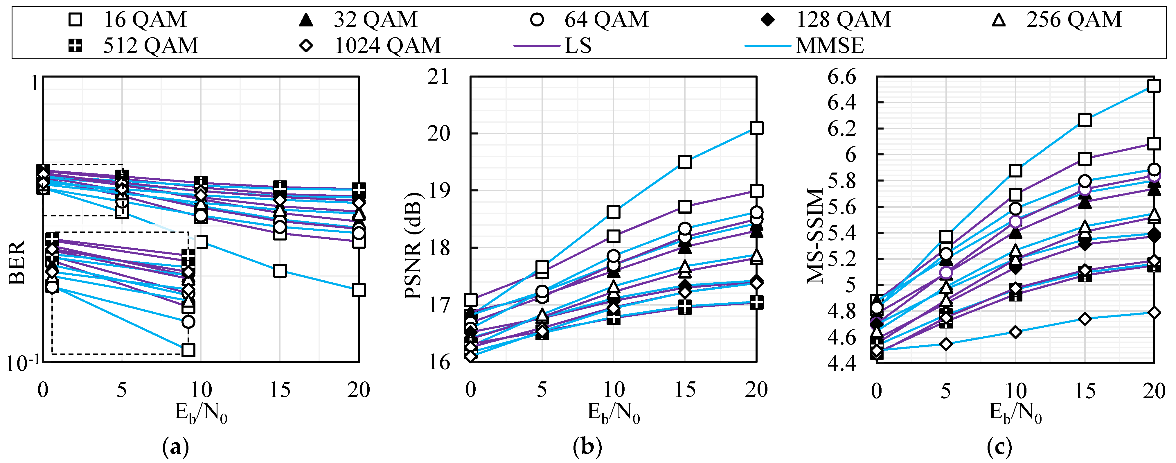 Electronics 12 02425 g007