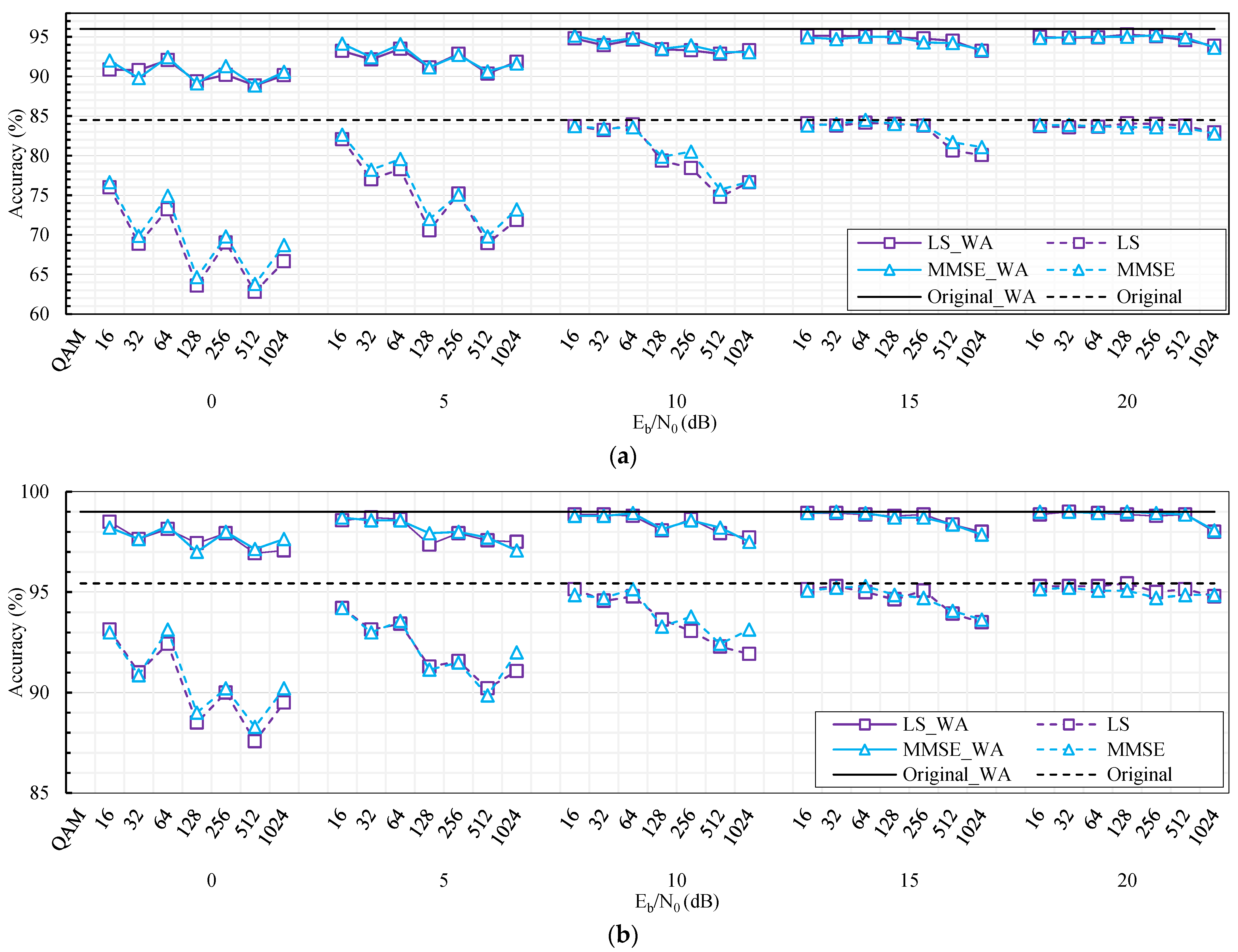 Electronics 12 02425 g011