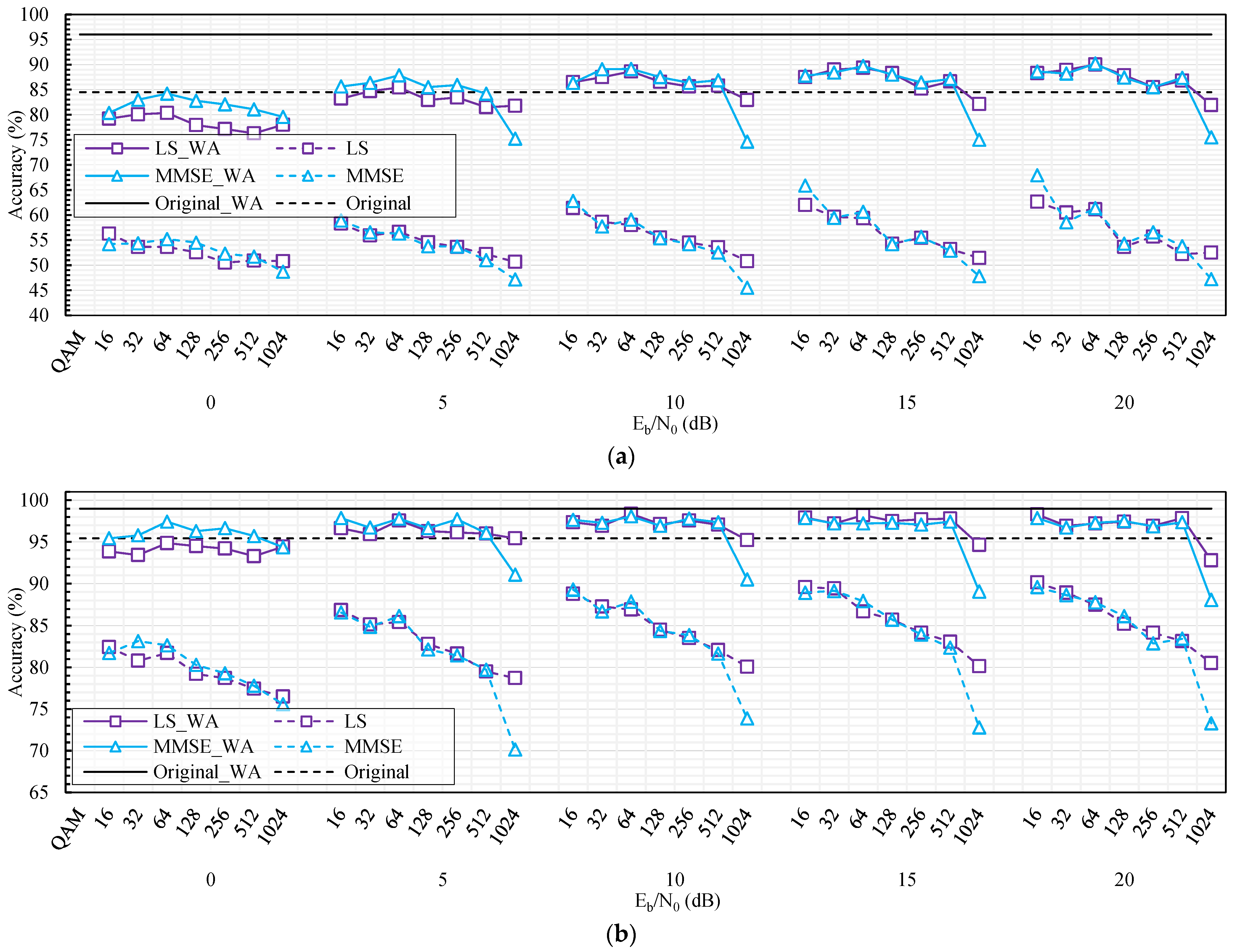 Electronics 12 02425 g012