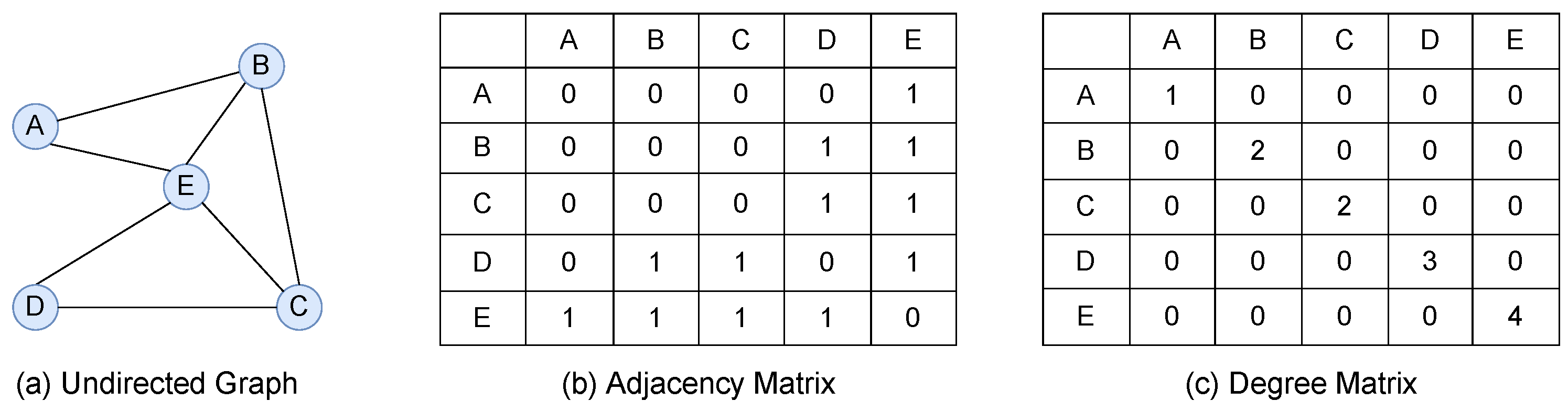 Electronics 12 02429 g001