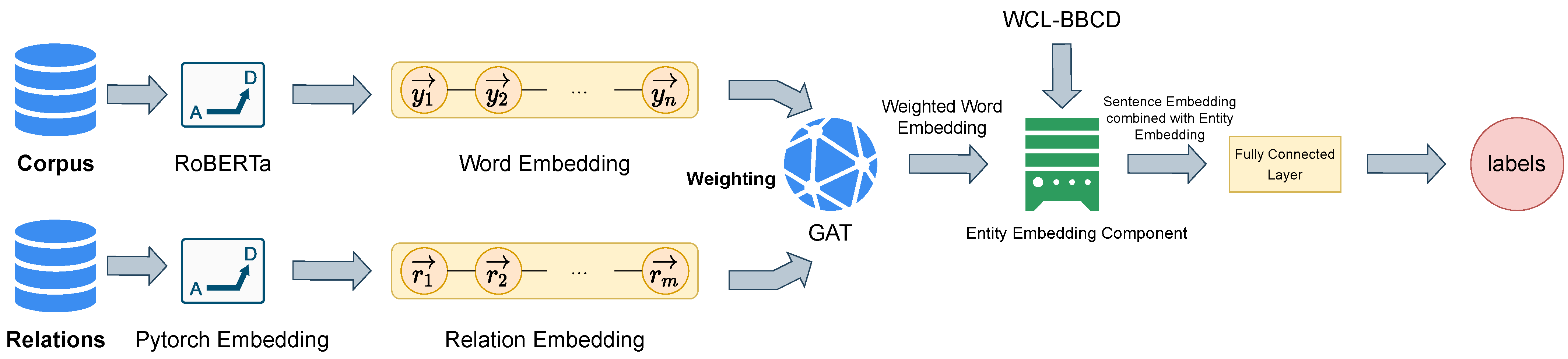 Electronics 12 02429 g002
