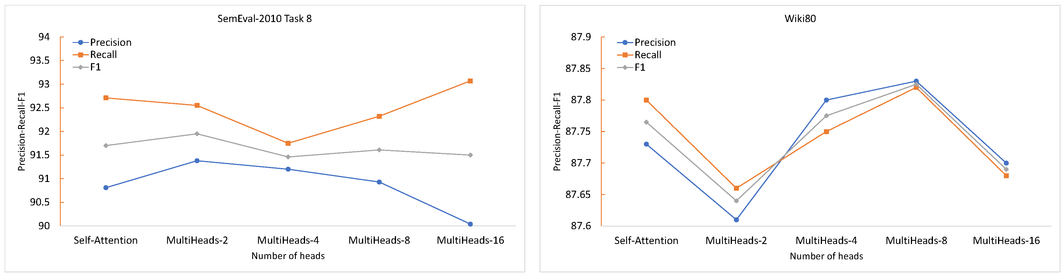 Electronics 12 02429 g005