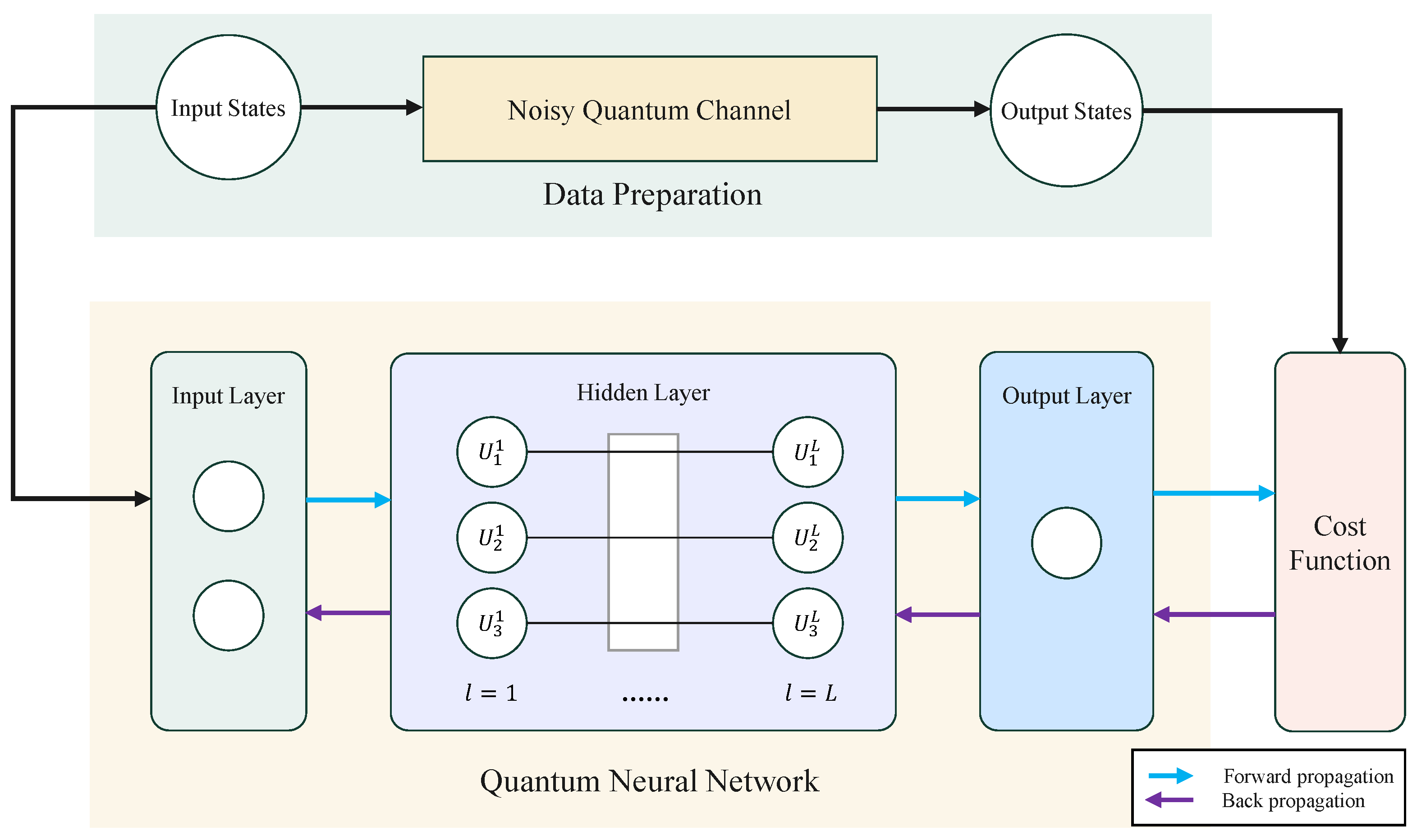 Noisy Quantum Channel Characterization Using Quantum Neural Networks | MDPI
