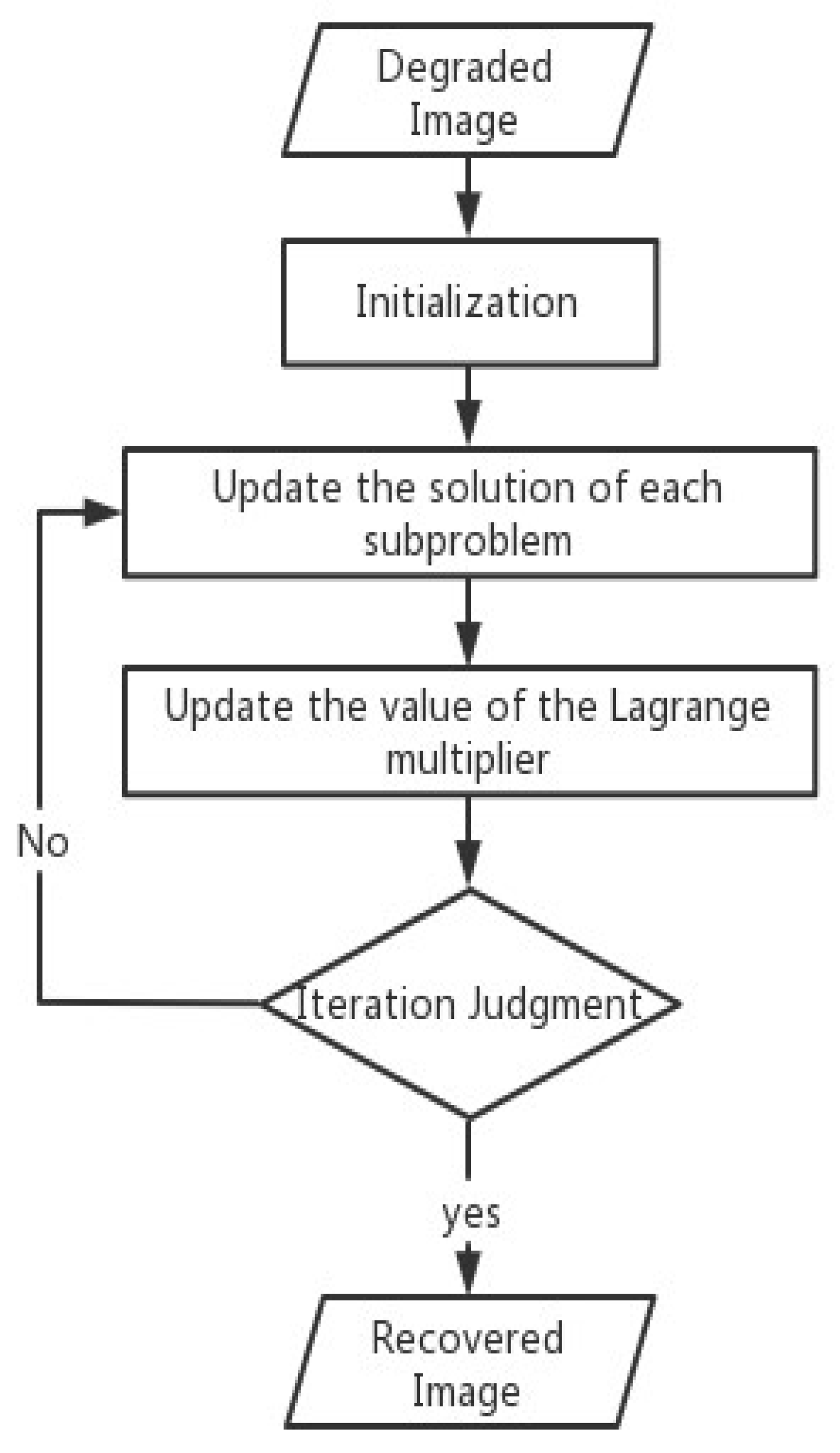 Electronics 12 02432 g001