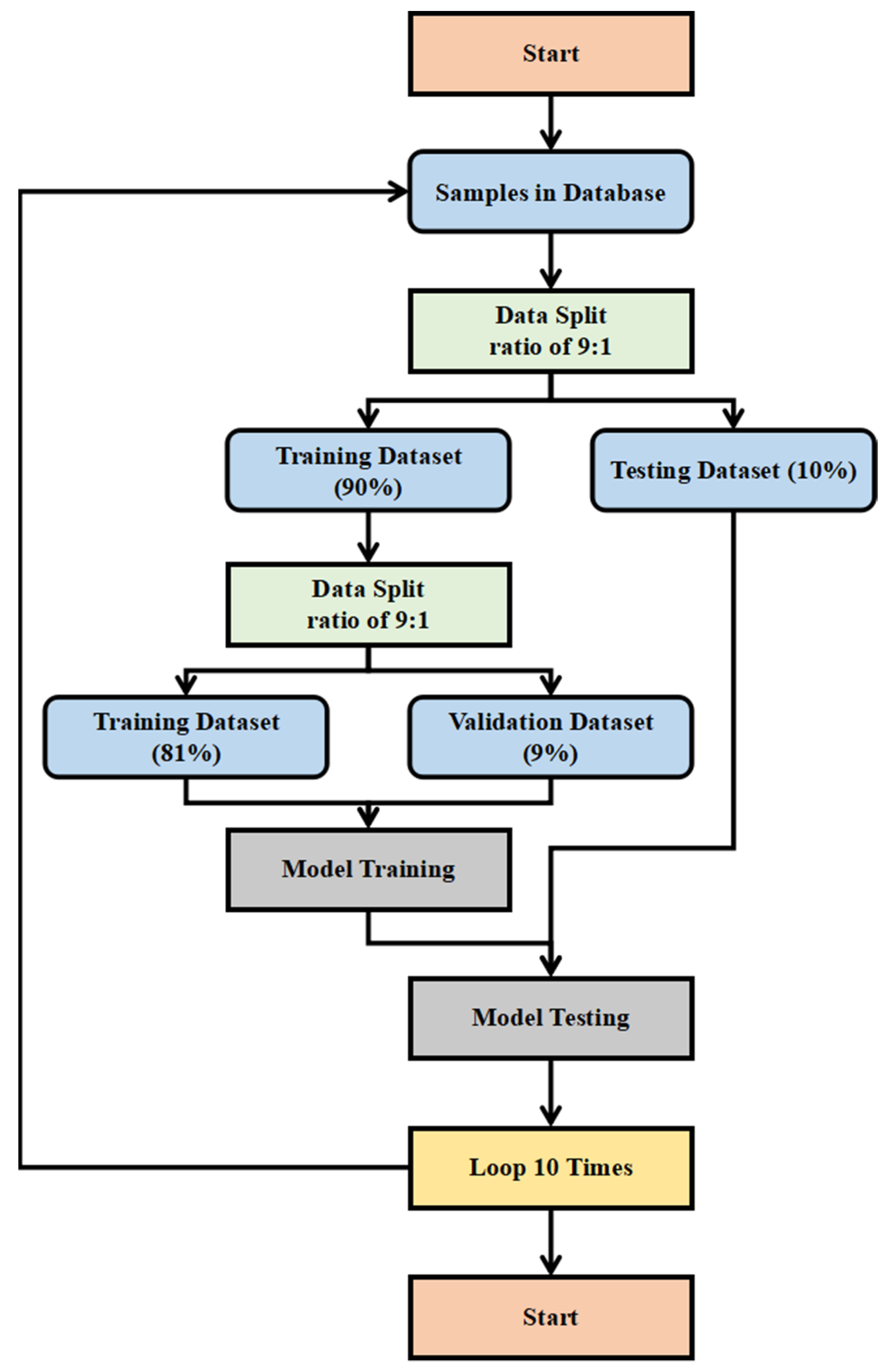 Electronics 12 02436 g001