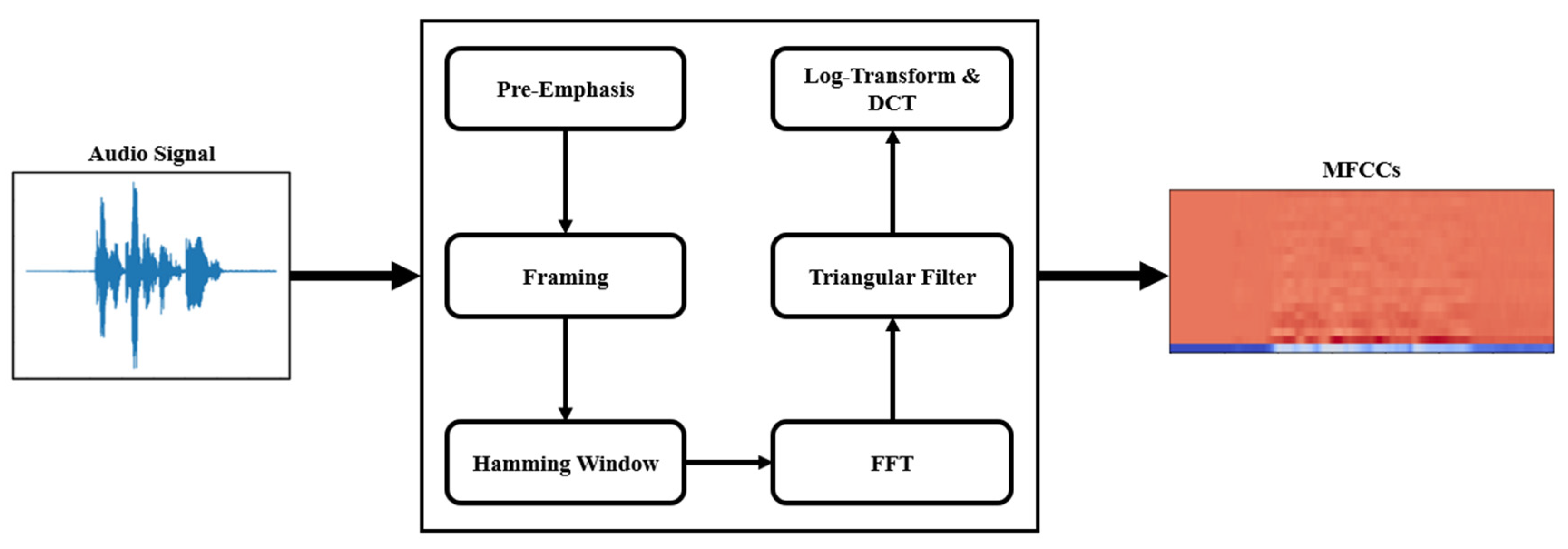 Electronics 12 02436 g003