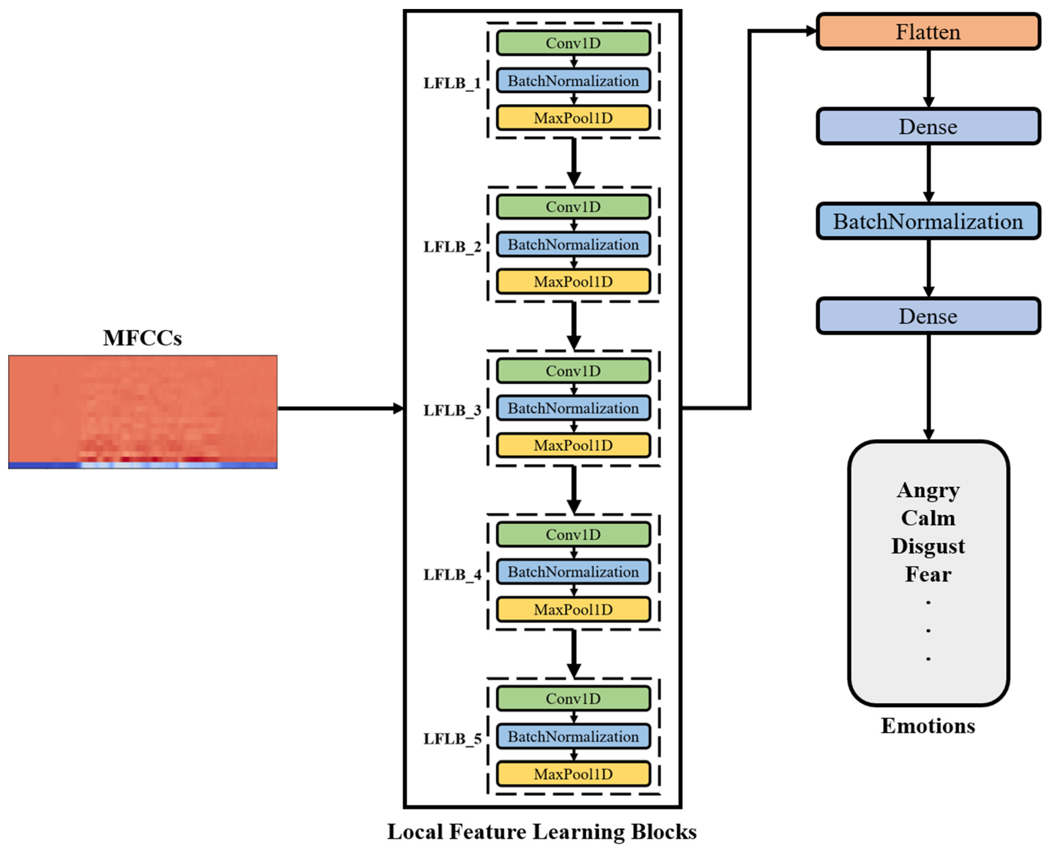 Electronics 12 02436 g004