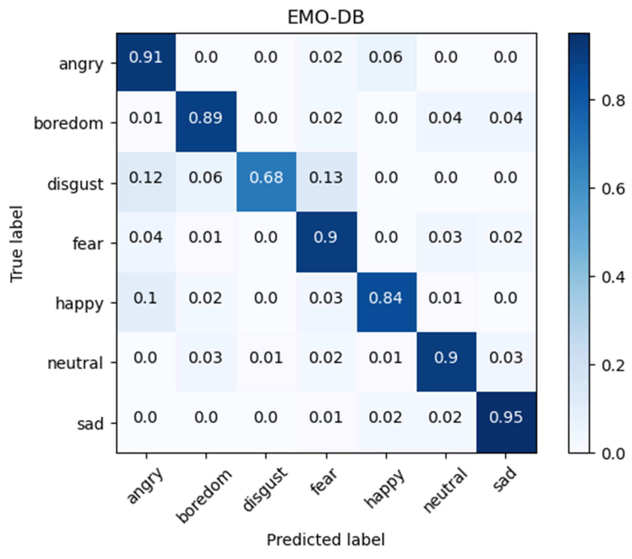 Electronics 12 02436 g007