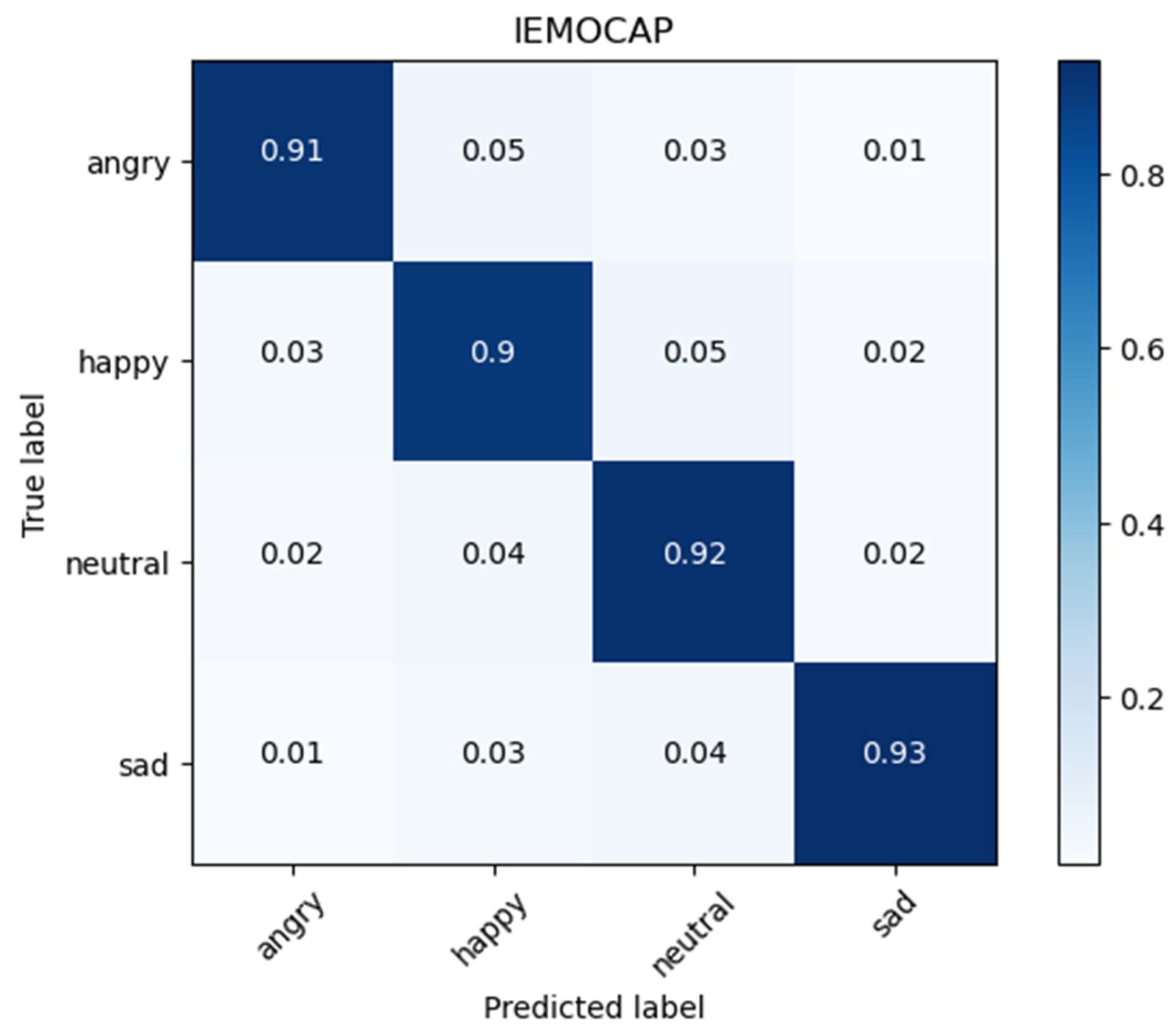 Electronics 12 02436 g008