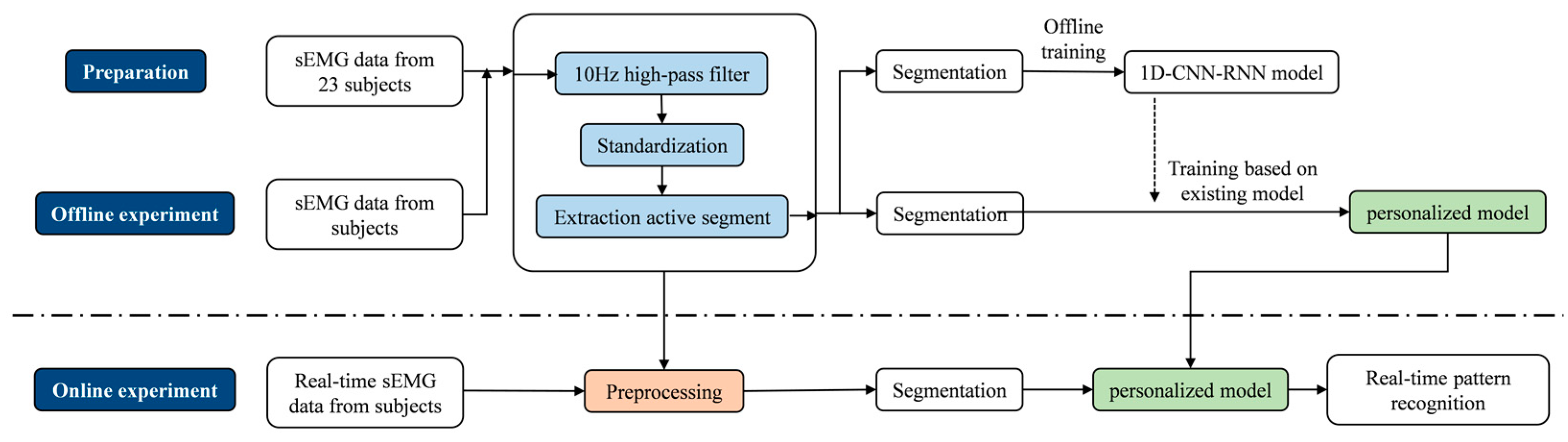 Electronics 12 02444 g003