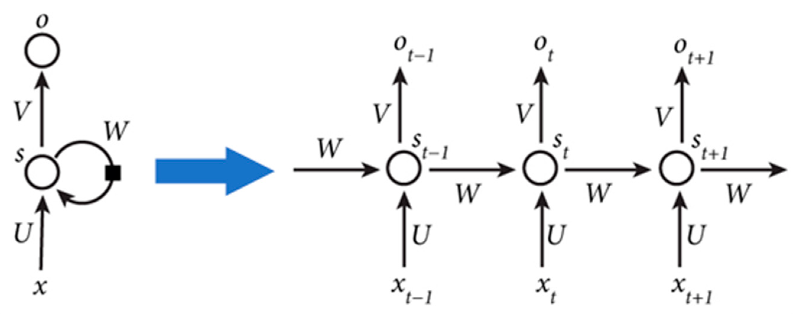 Electronics 12 02444 g005