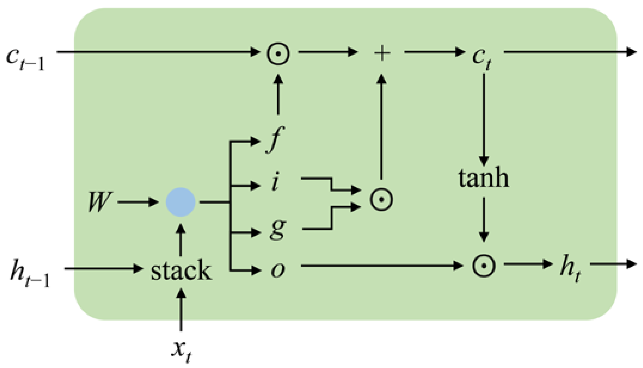 Electronics 12 02444 g006