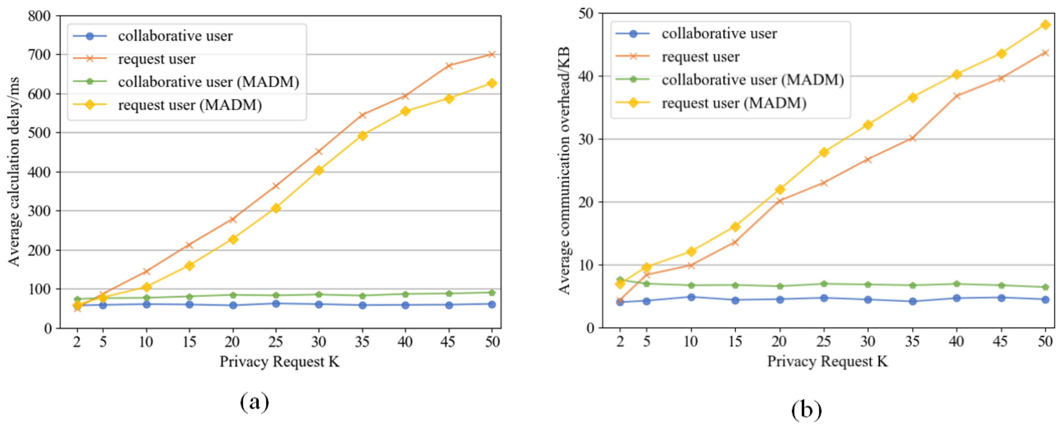 Electronics 12 02446 g004