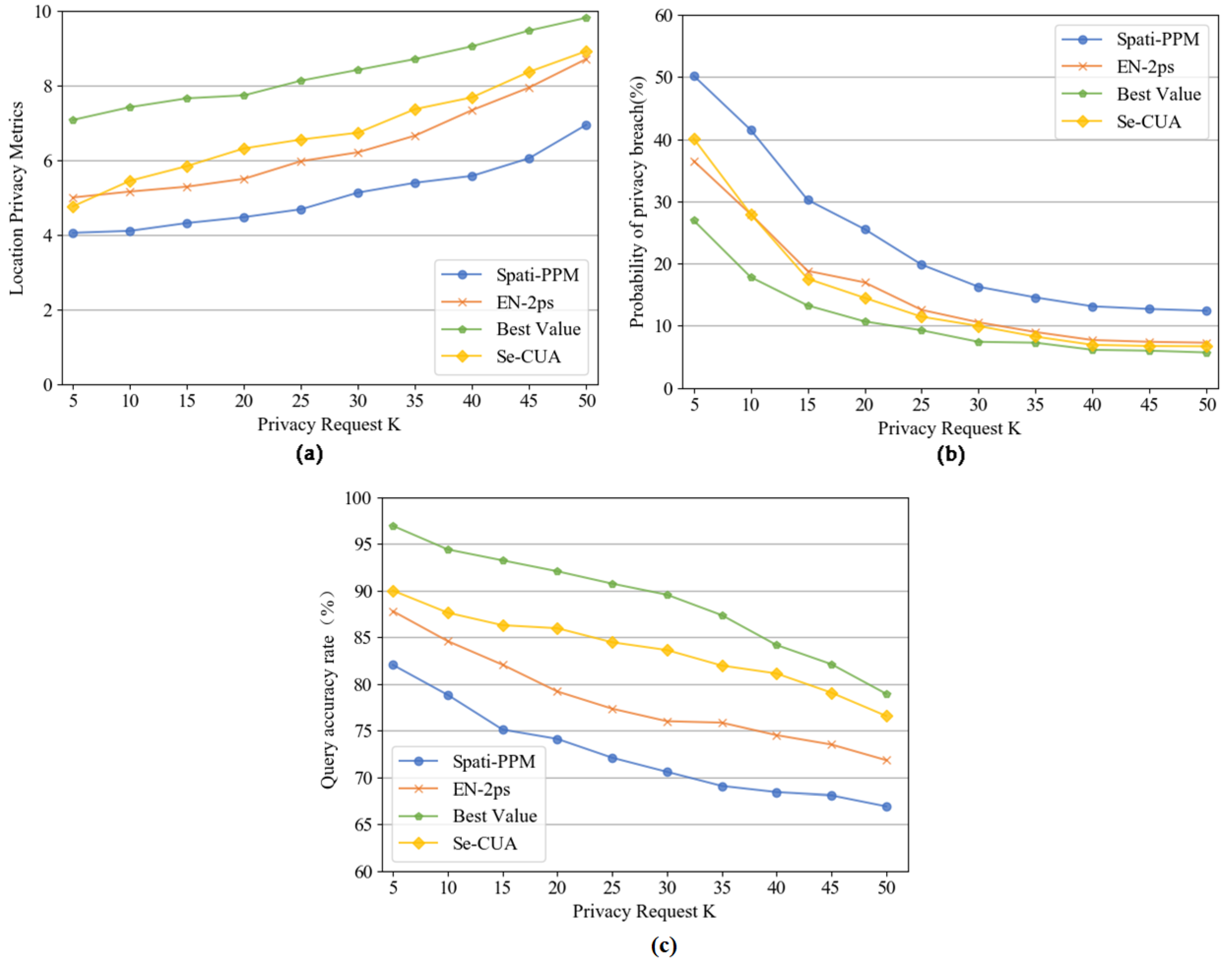 Electronics 12 02446 g005