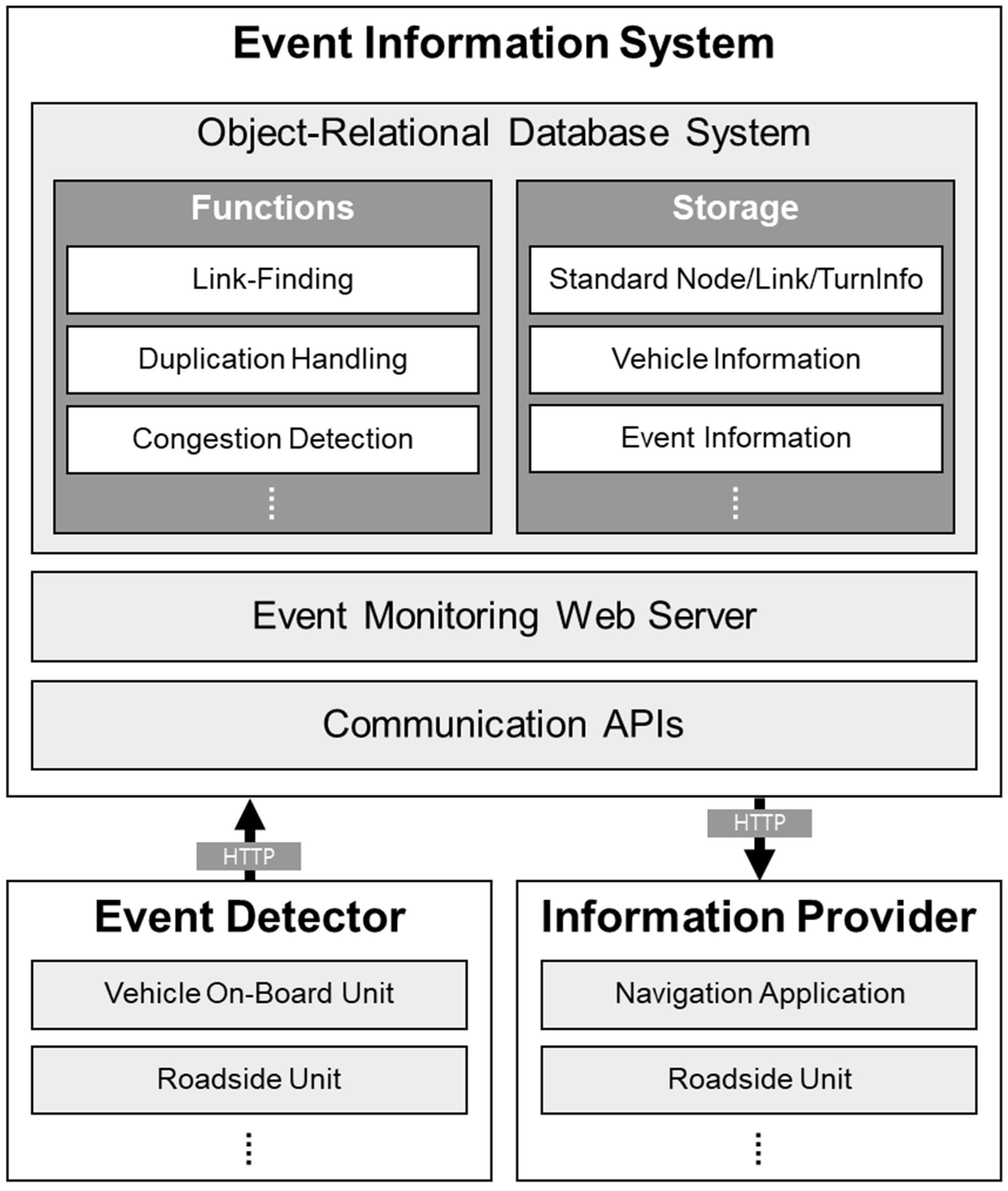 Electronics 12 02448 g002