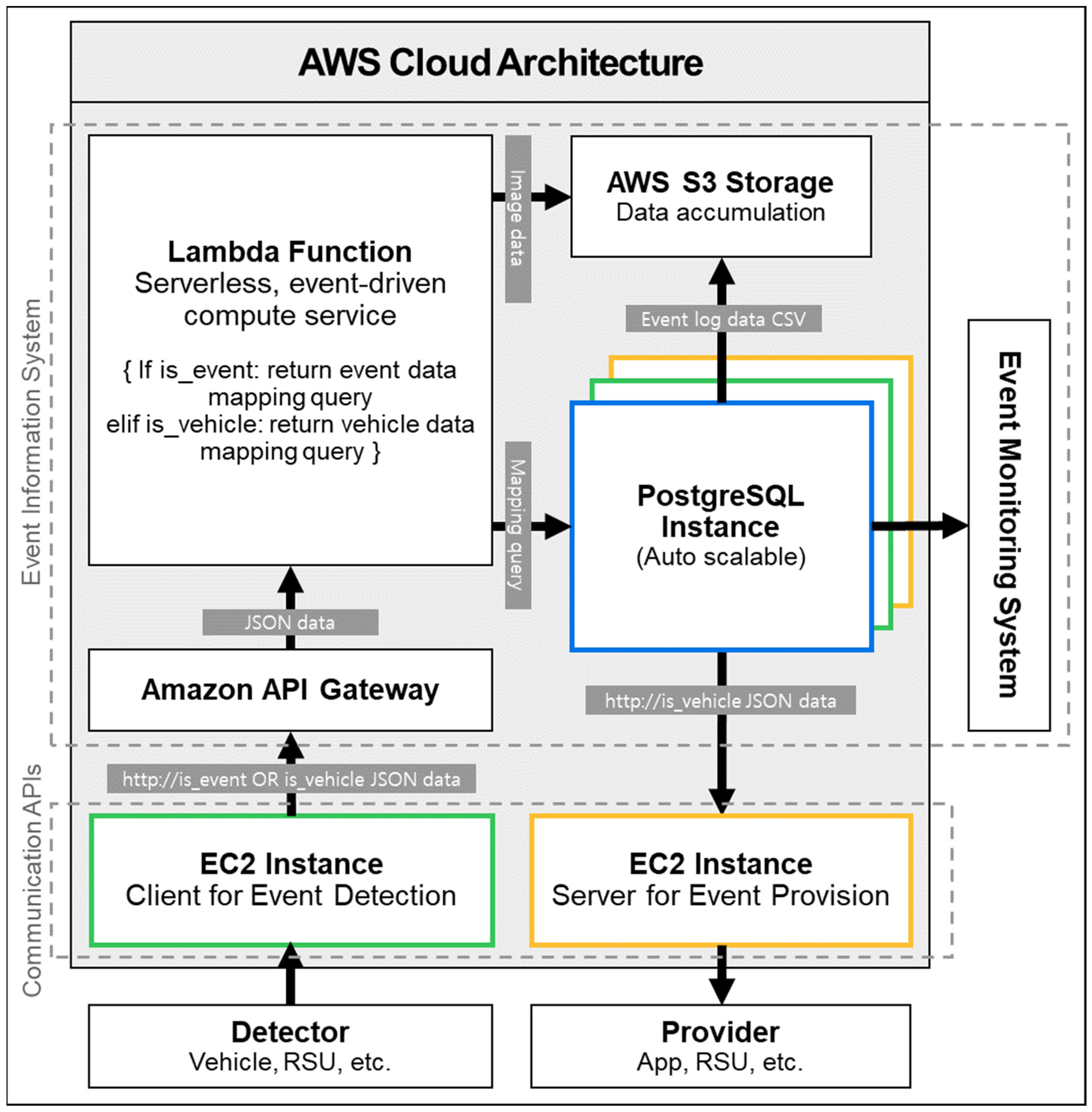 Electronics 12 02448 g003