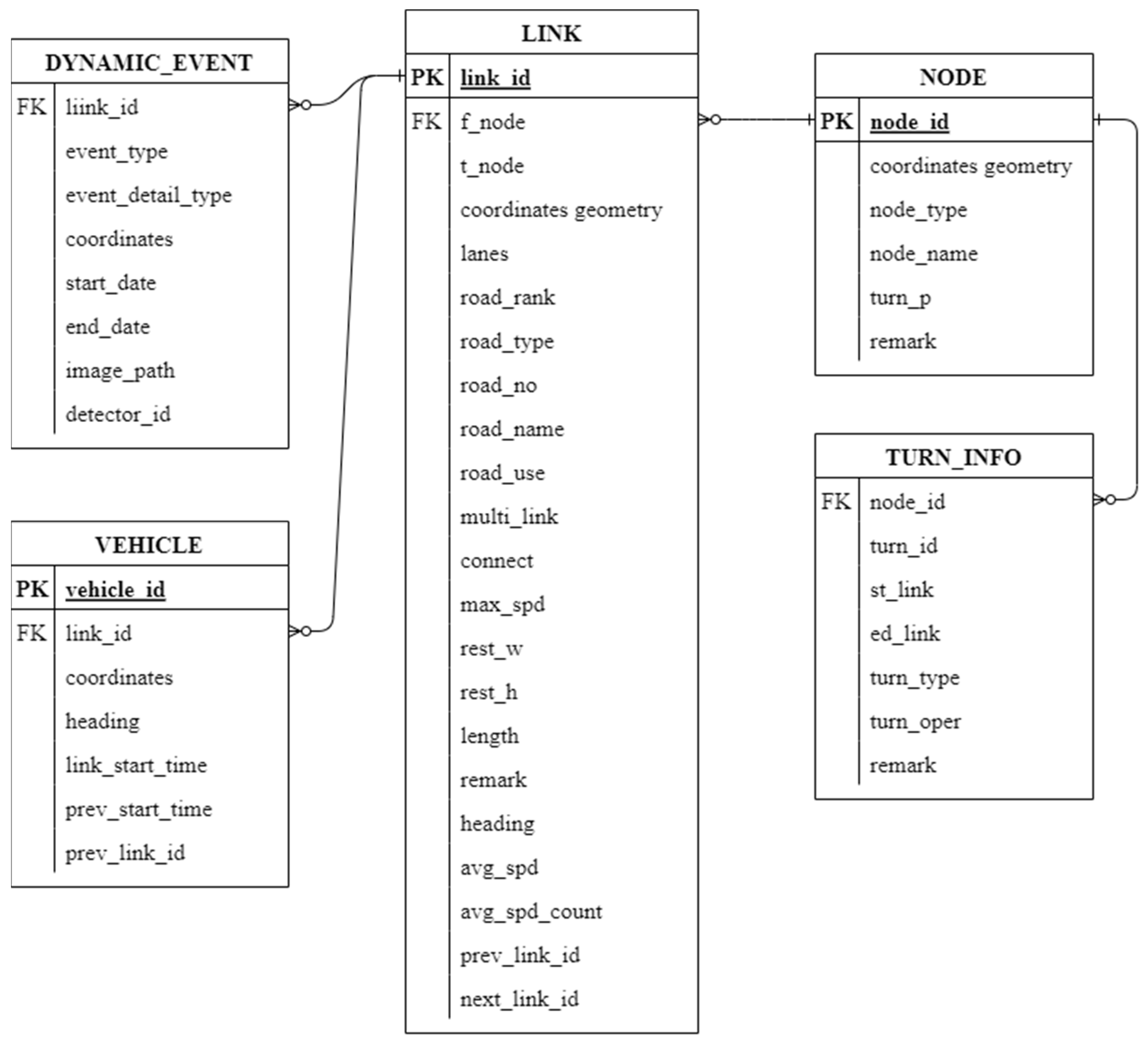 Electronics 12 02448 g004