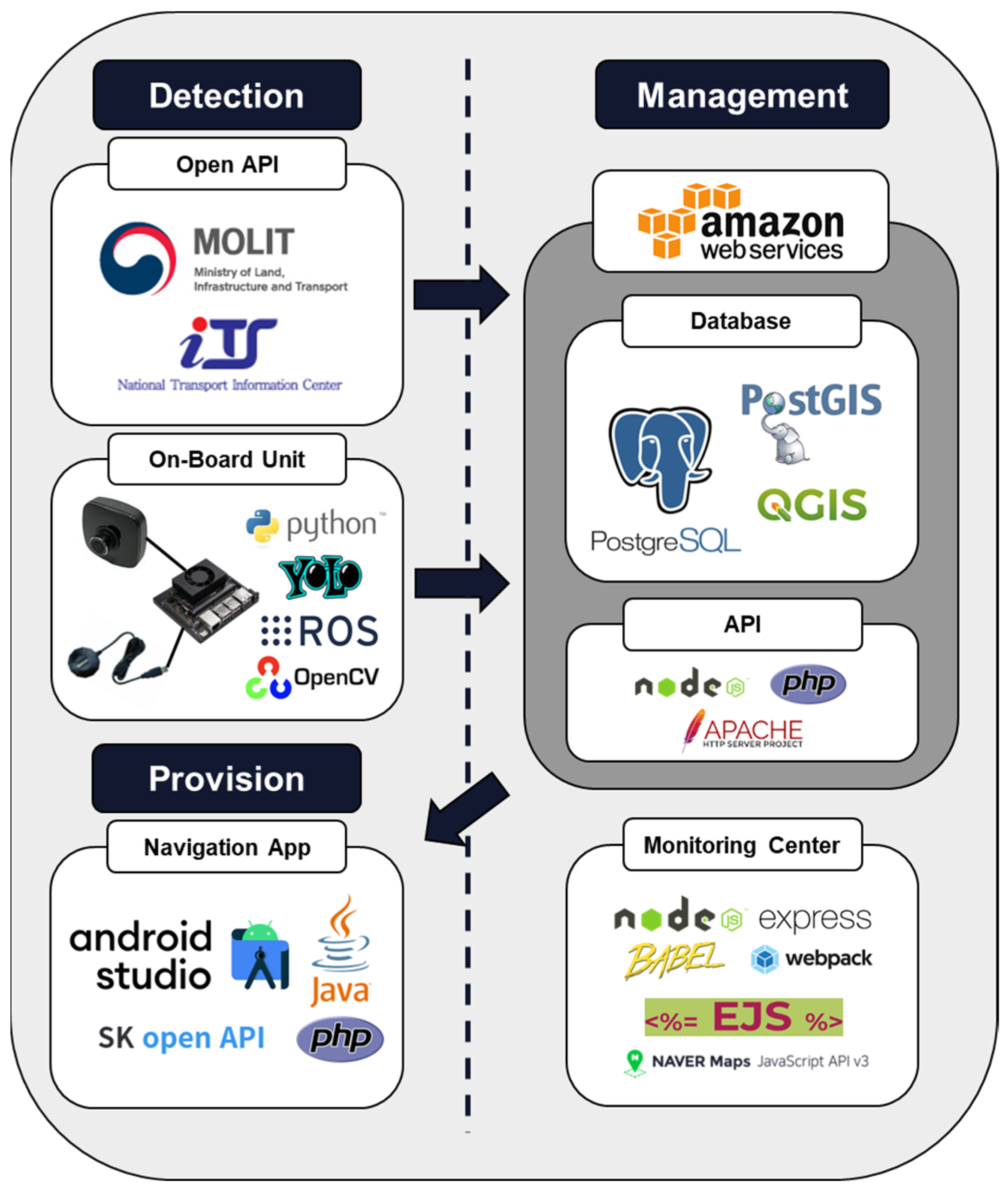 Electronics 12 02448 g007