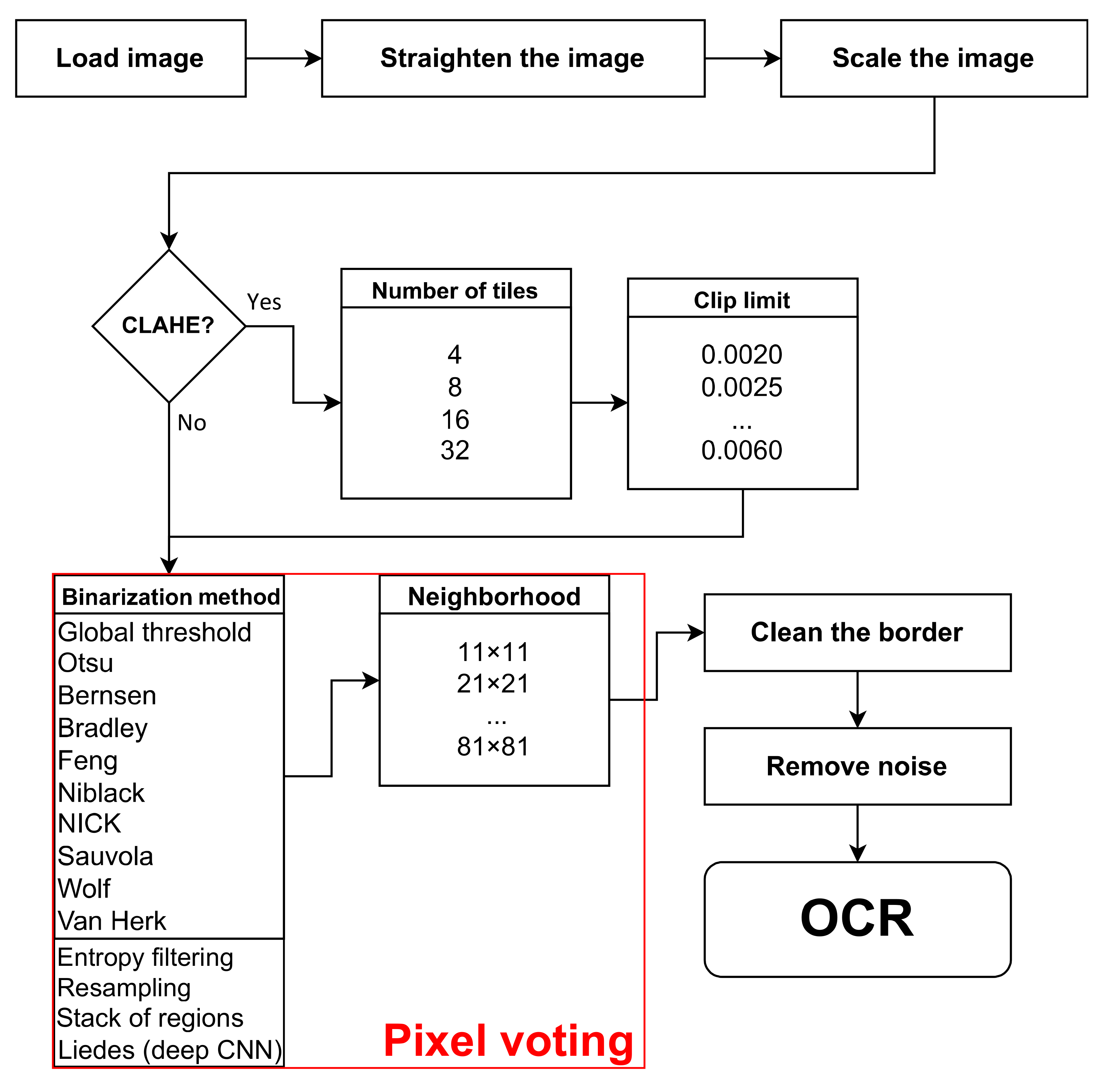 Electronics 12 02449 g003