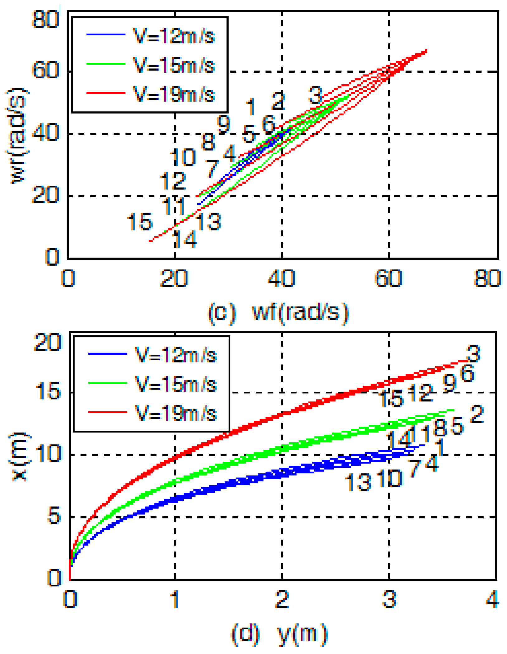 Electronics 12 02451 g004b