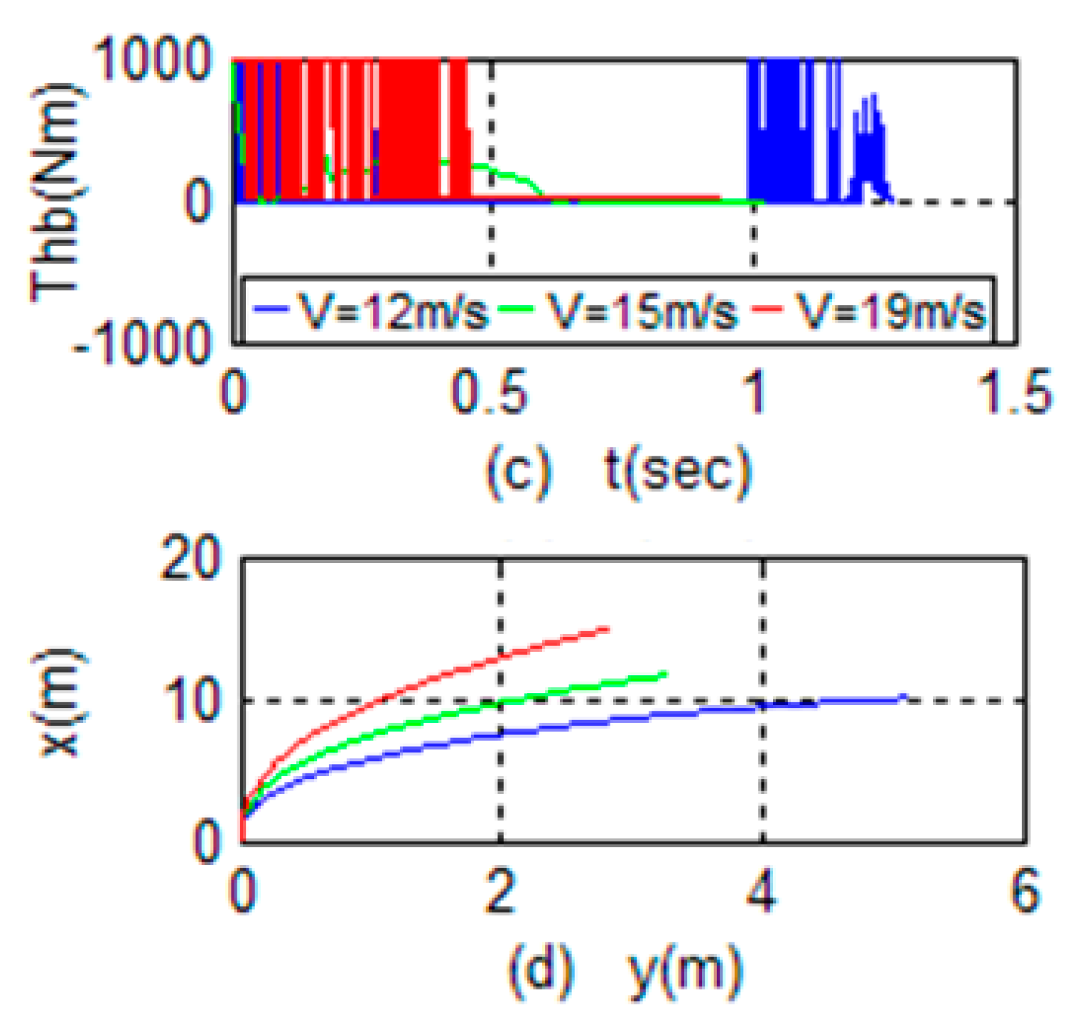 Electronics 12 02451 g006b