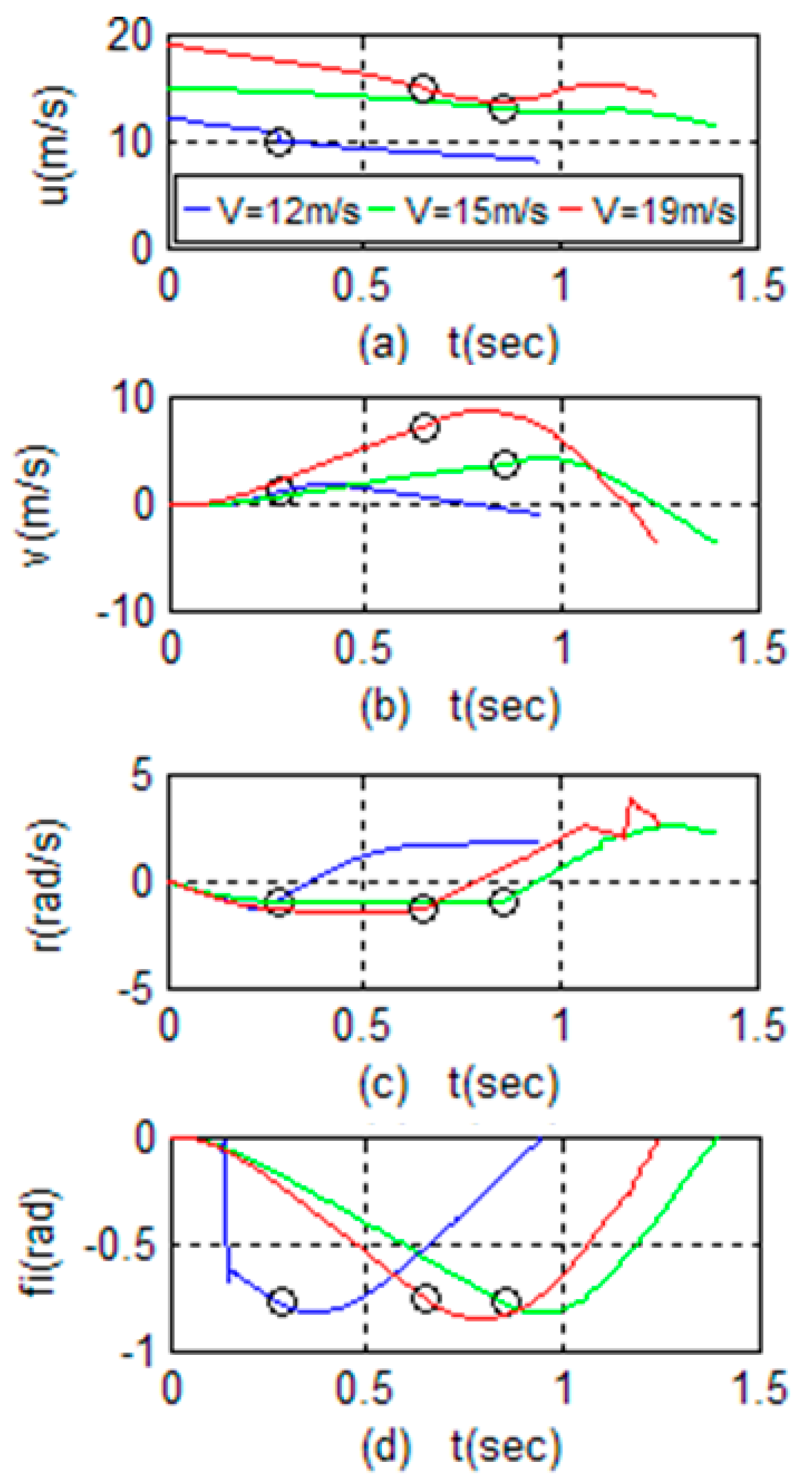 Electronics 12 02451 g007a
