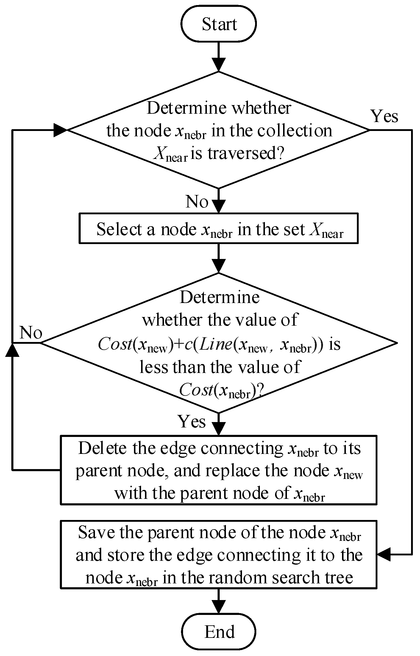 Electronics 12 02456 g005