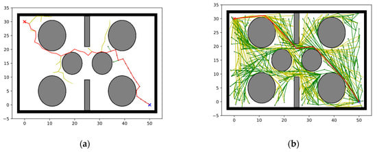 Electronics 12 02456 g006a 550