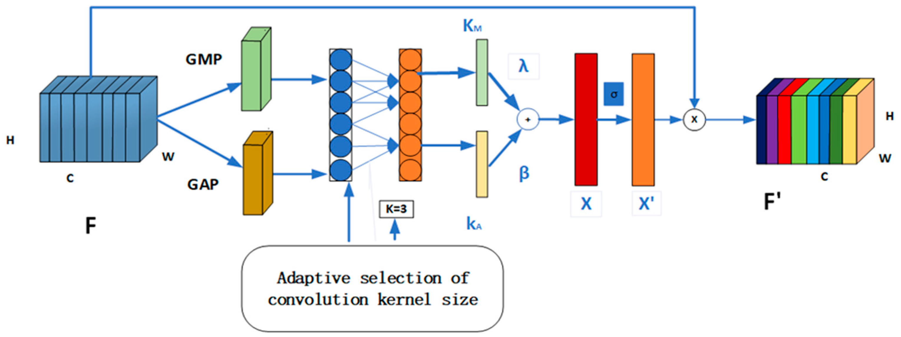 Electronics 12 02463 g007