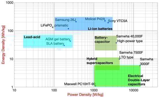Electronics 12 02465 g001