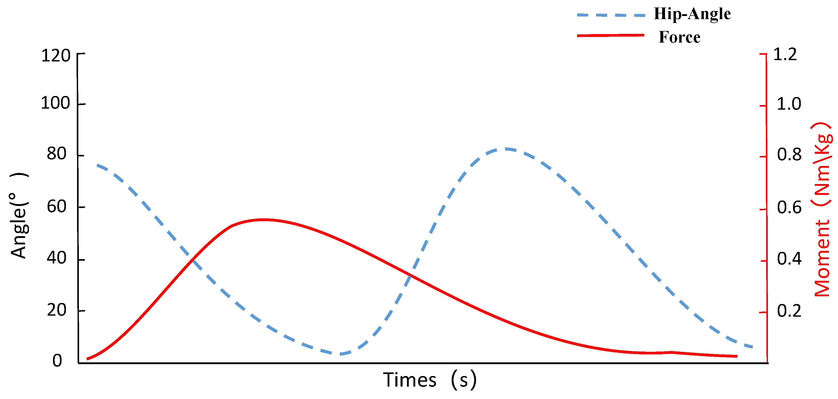 Electronics 12 02467 g003