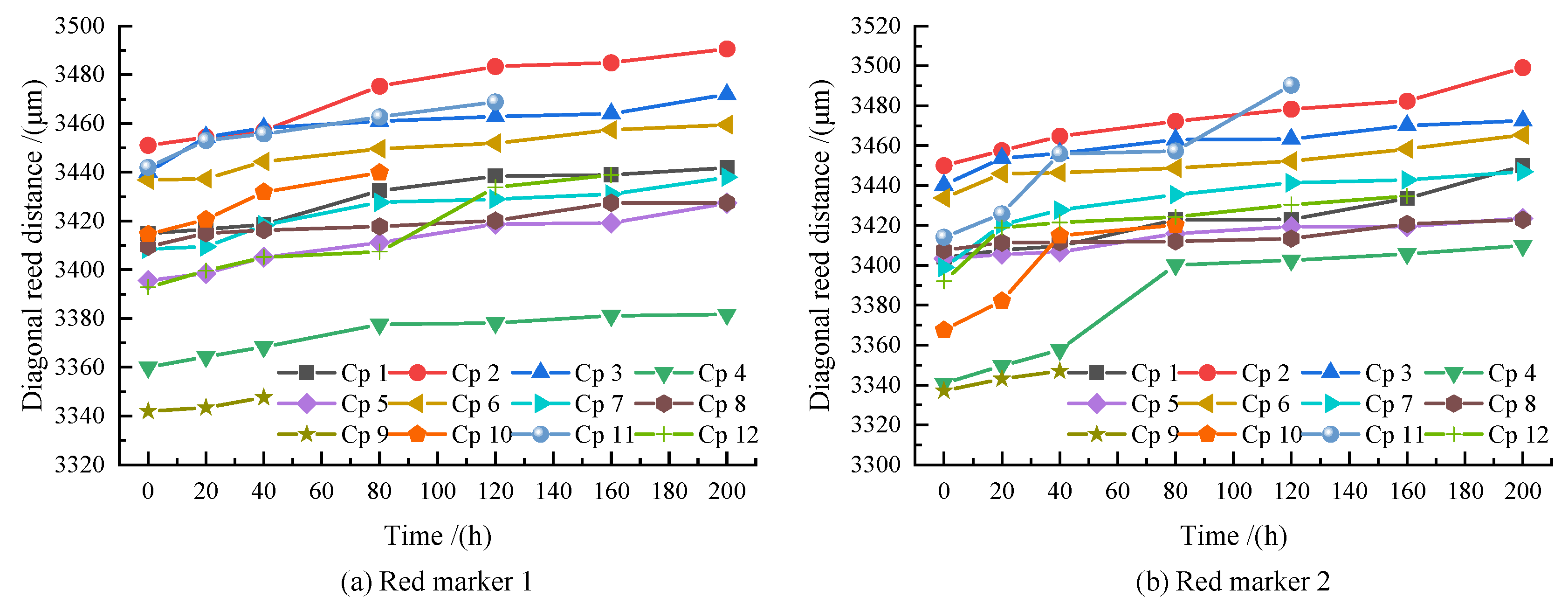 Electronics 12 02469 g017