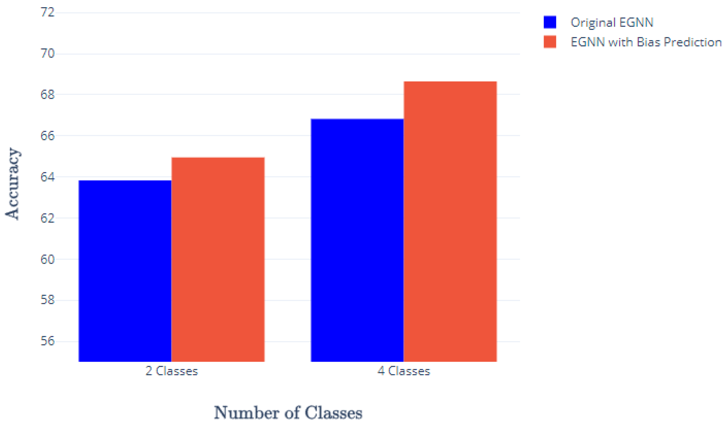 Electronics 12 02470 g004