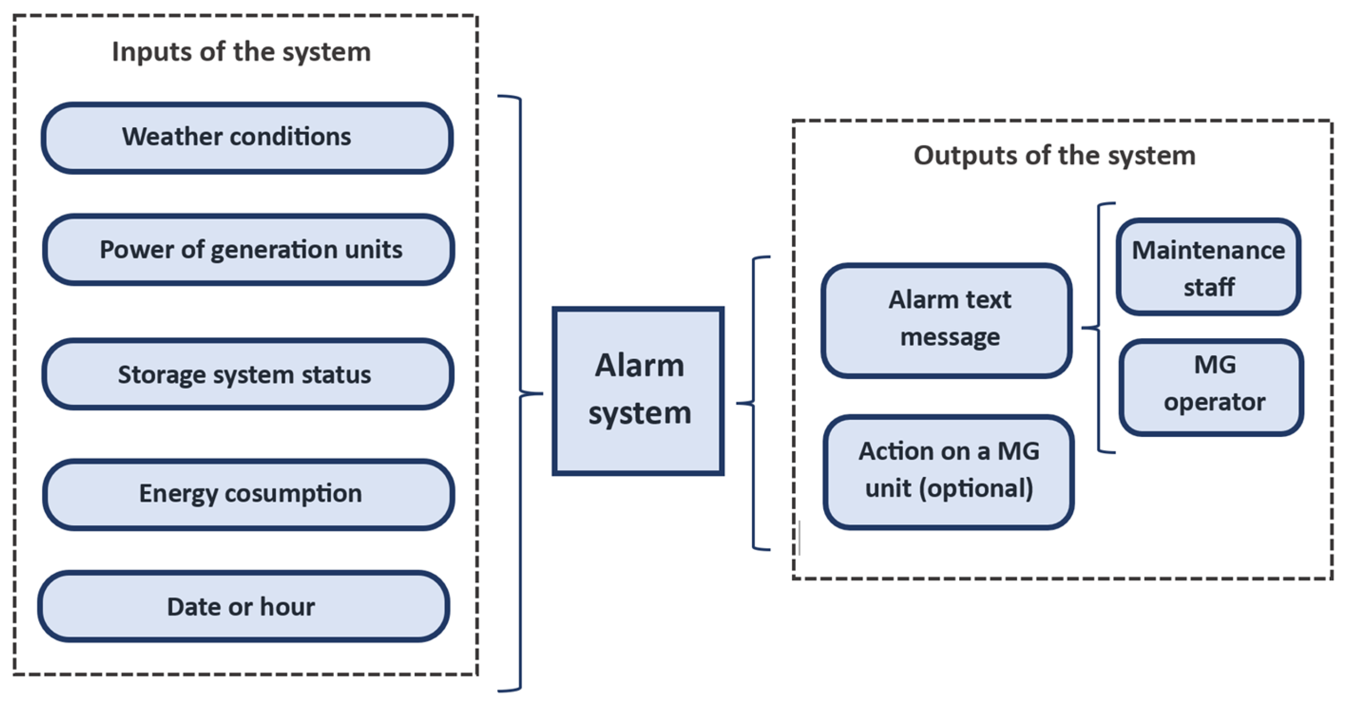 Electronics 12 02471 g003