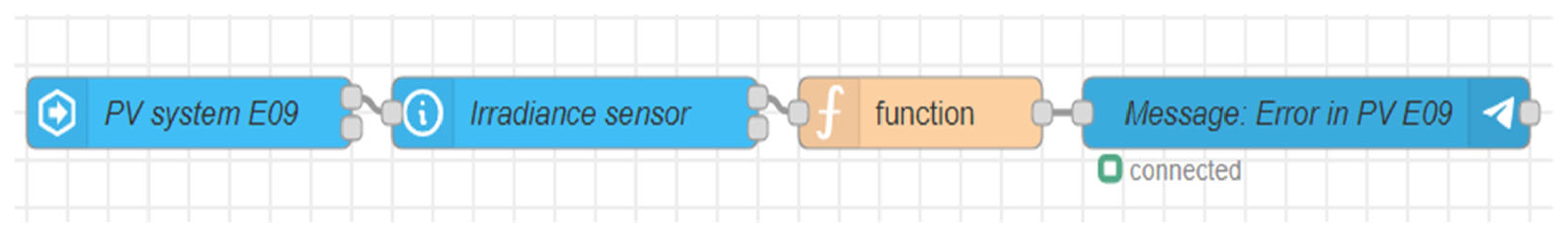 Electronics 12 02471 g004
