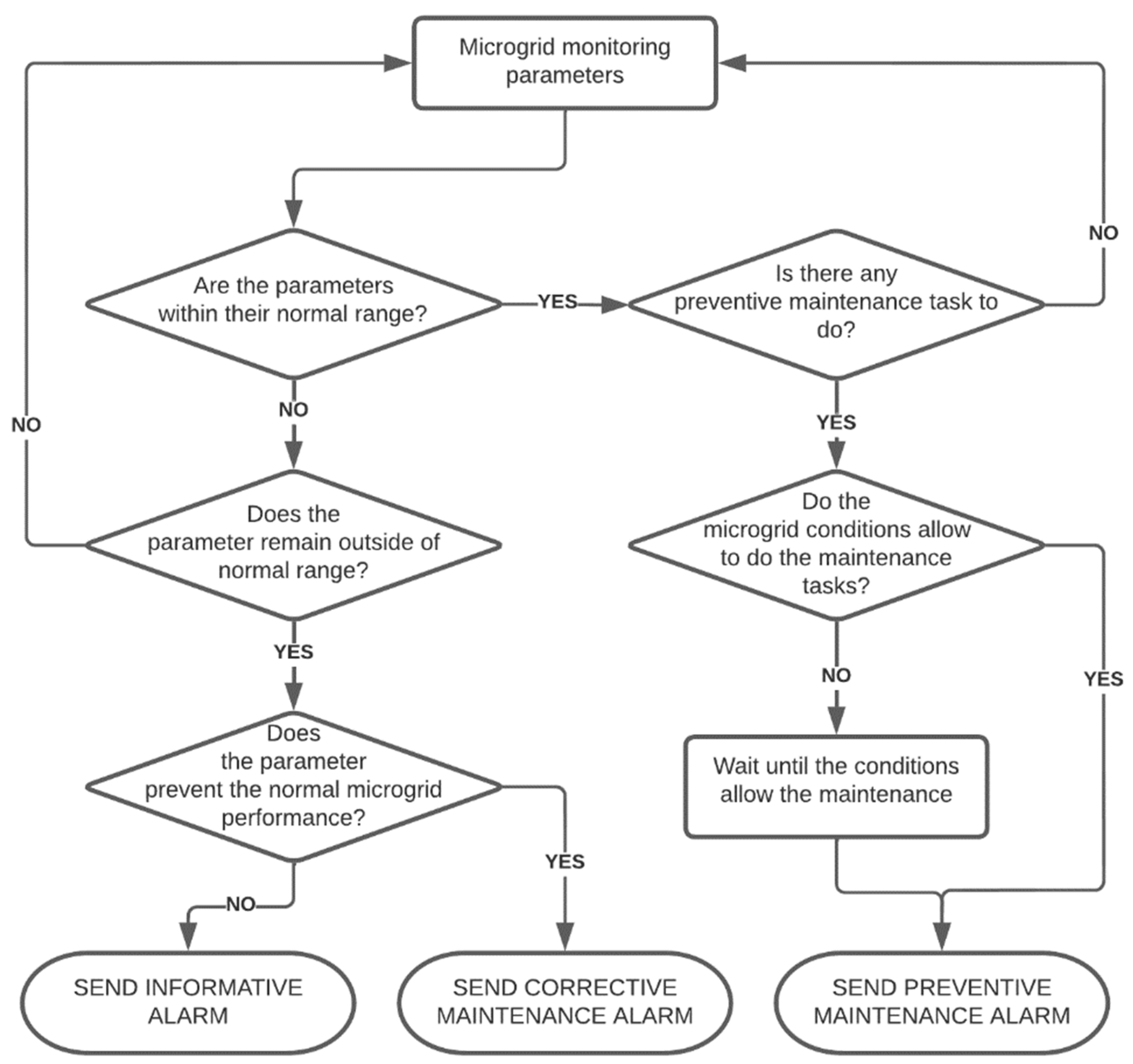 Electronics 12 02471 g005