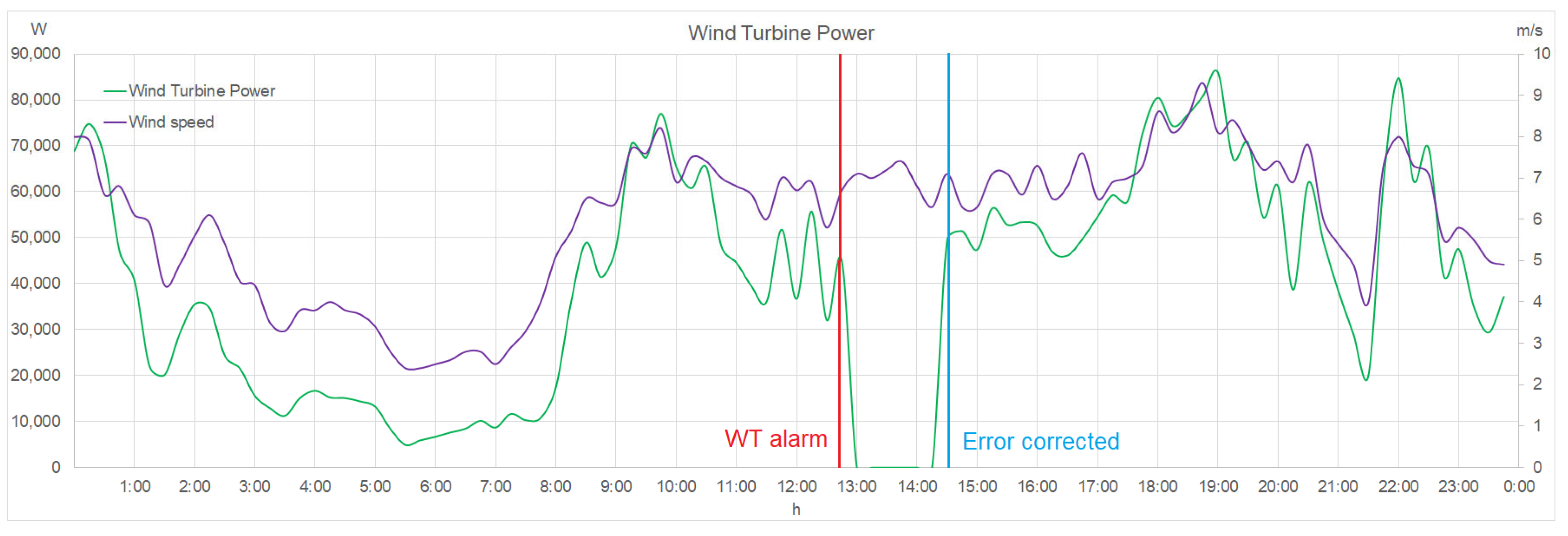 Electronics 12 02471 g007
