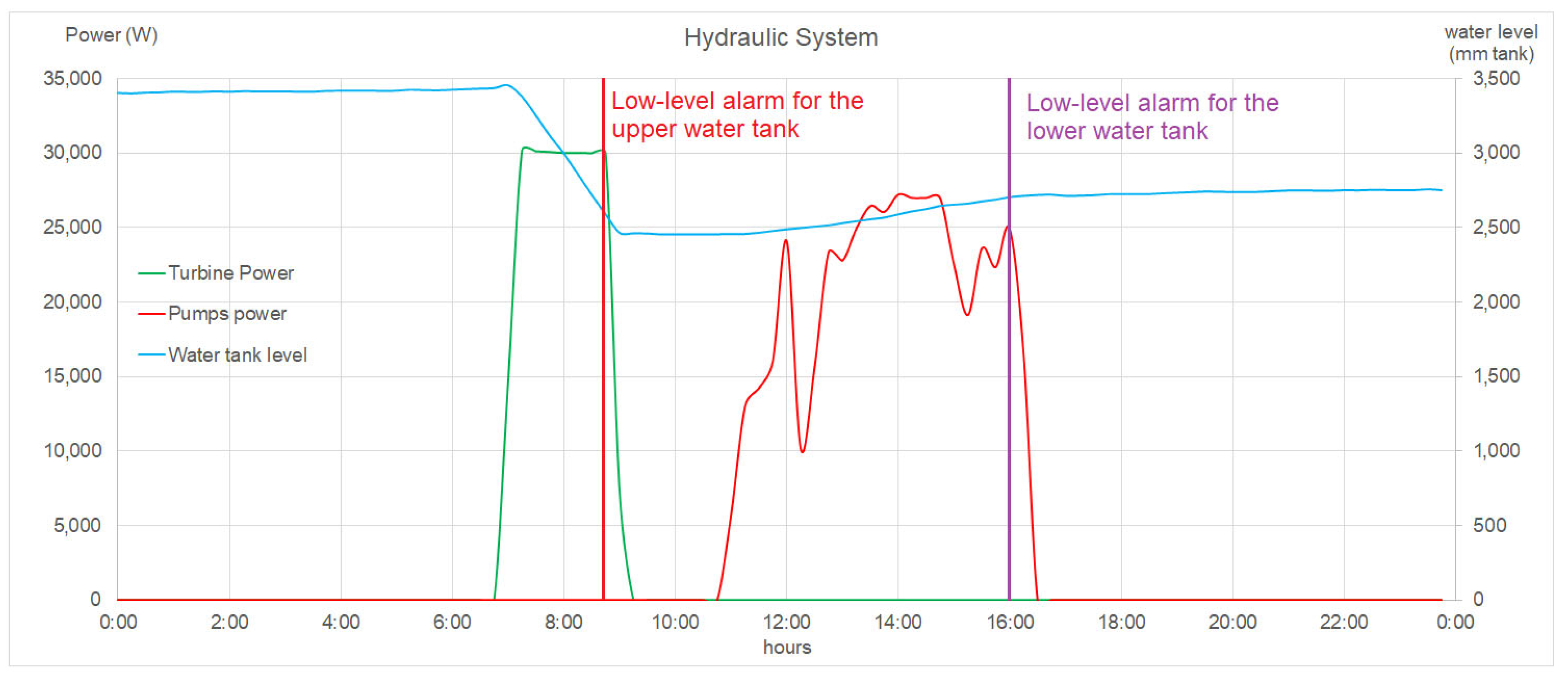 Electronics 12 02471 g008