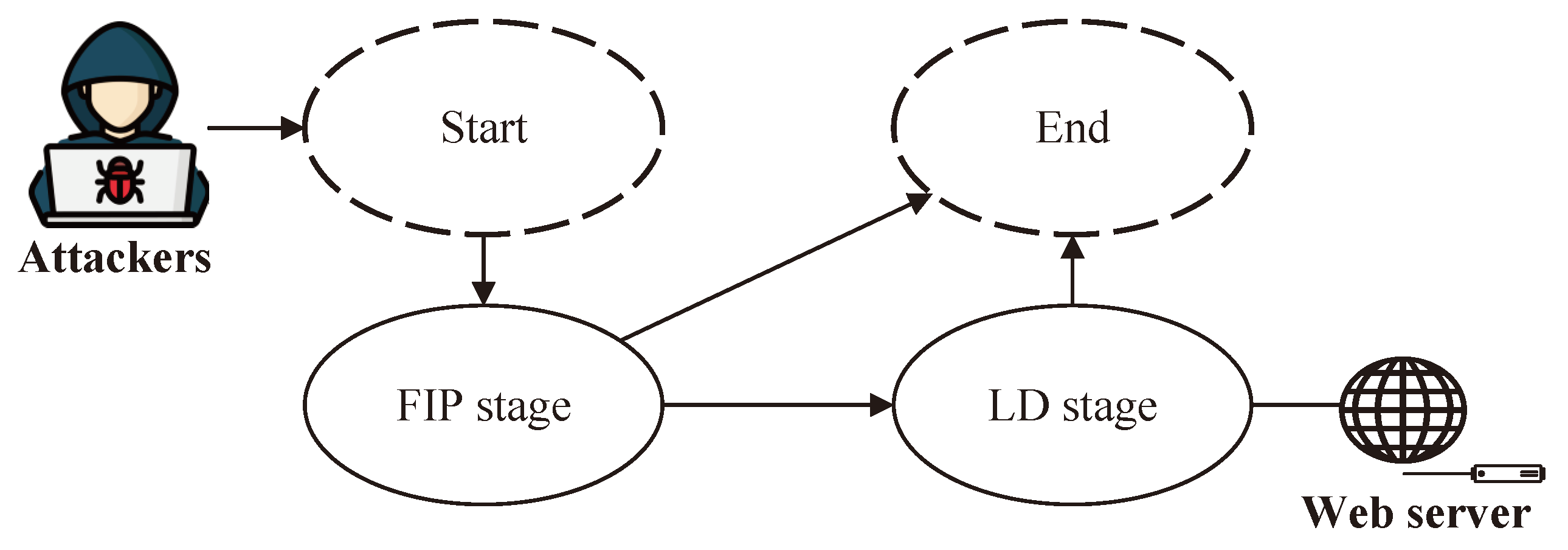 Electronics 12 02472 g002