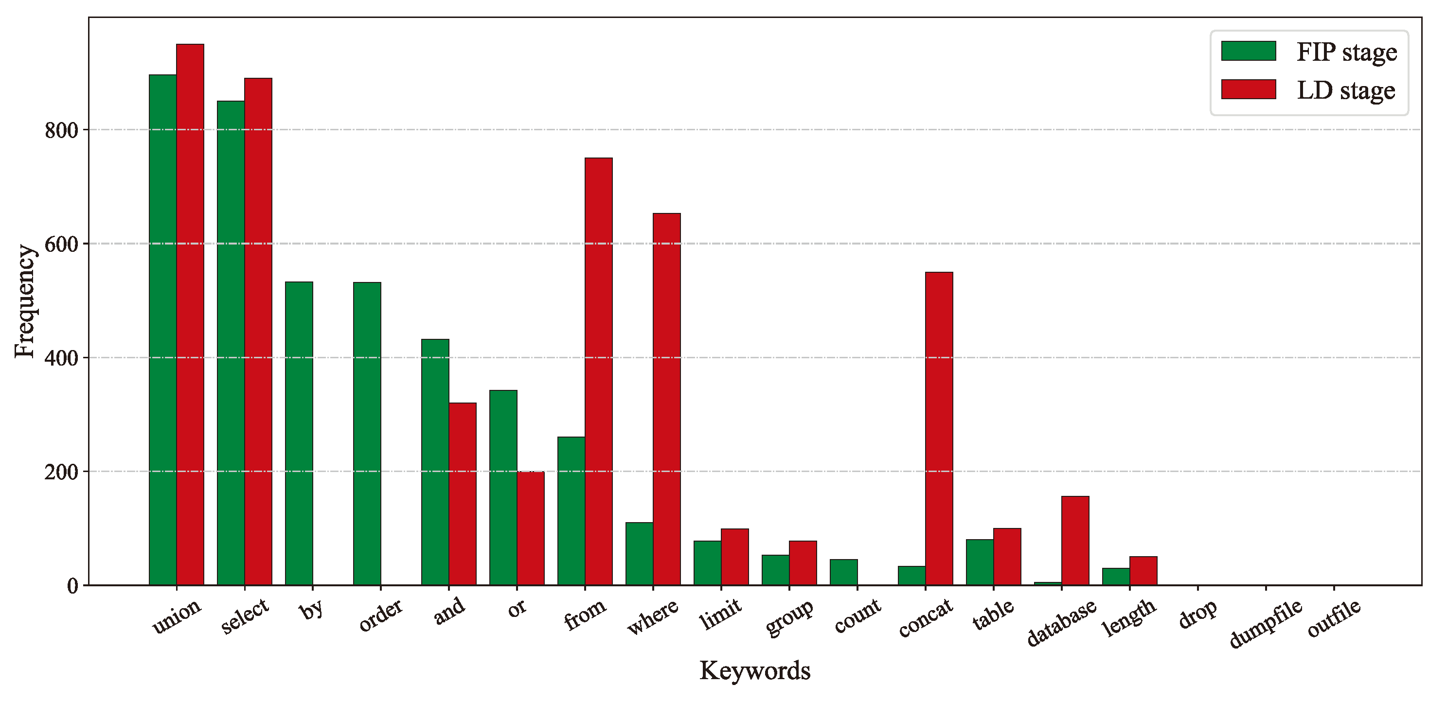 Electronics 12 02472 g004