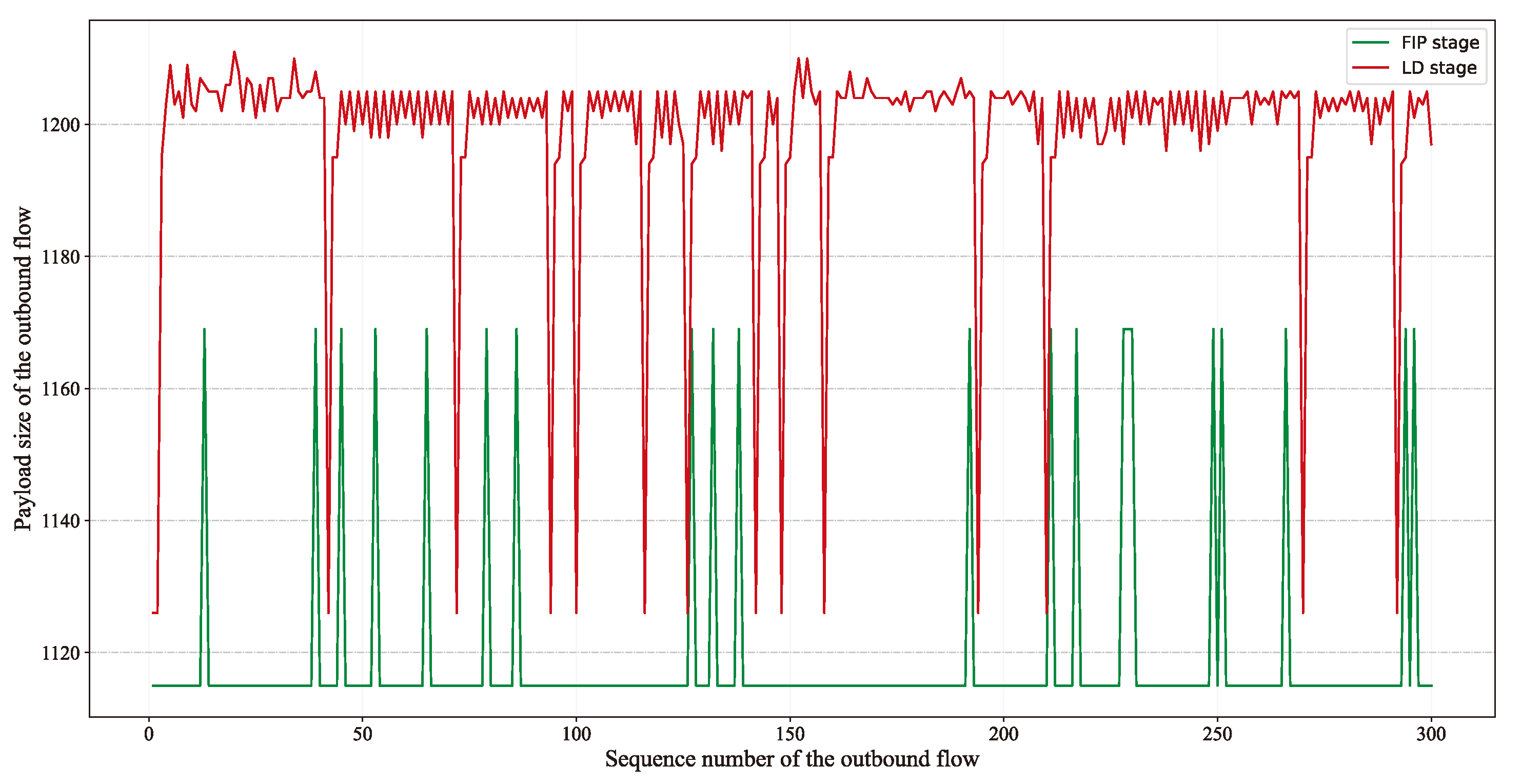 Electronics 12 02472 g005