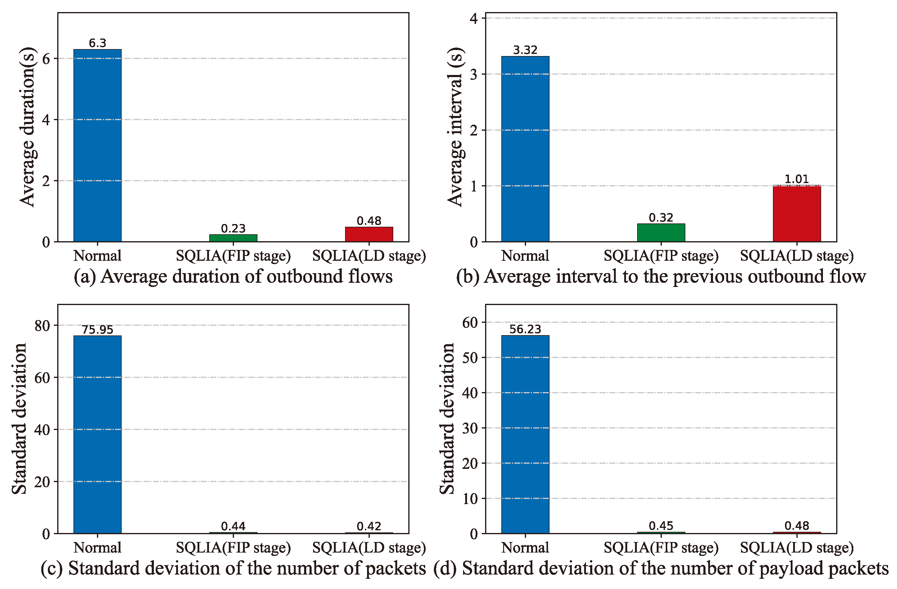 Electronics 12 02472 g007
