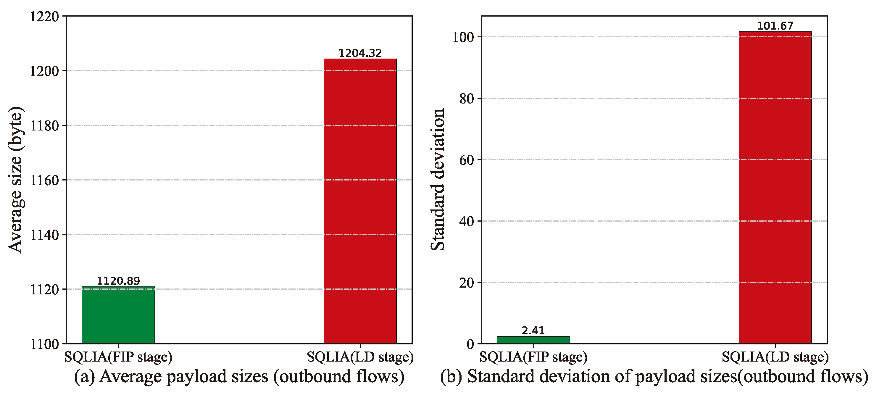 Electronics 12 02472 g009