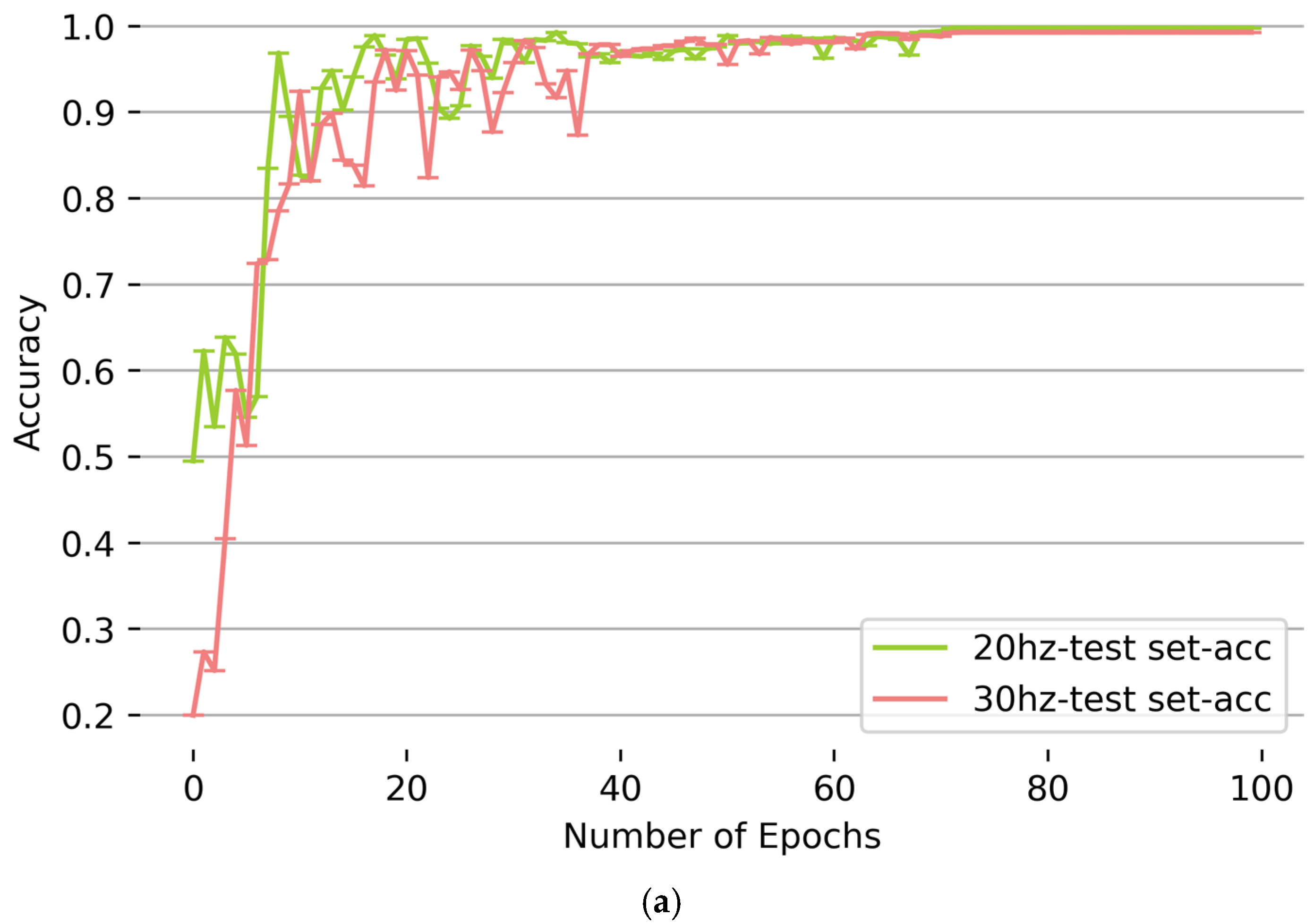 Electronics 12 02475 g005a