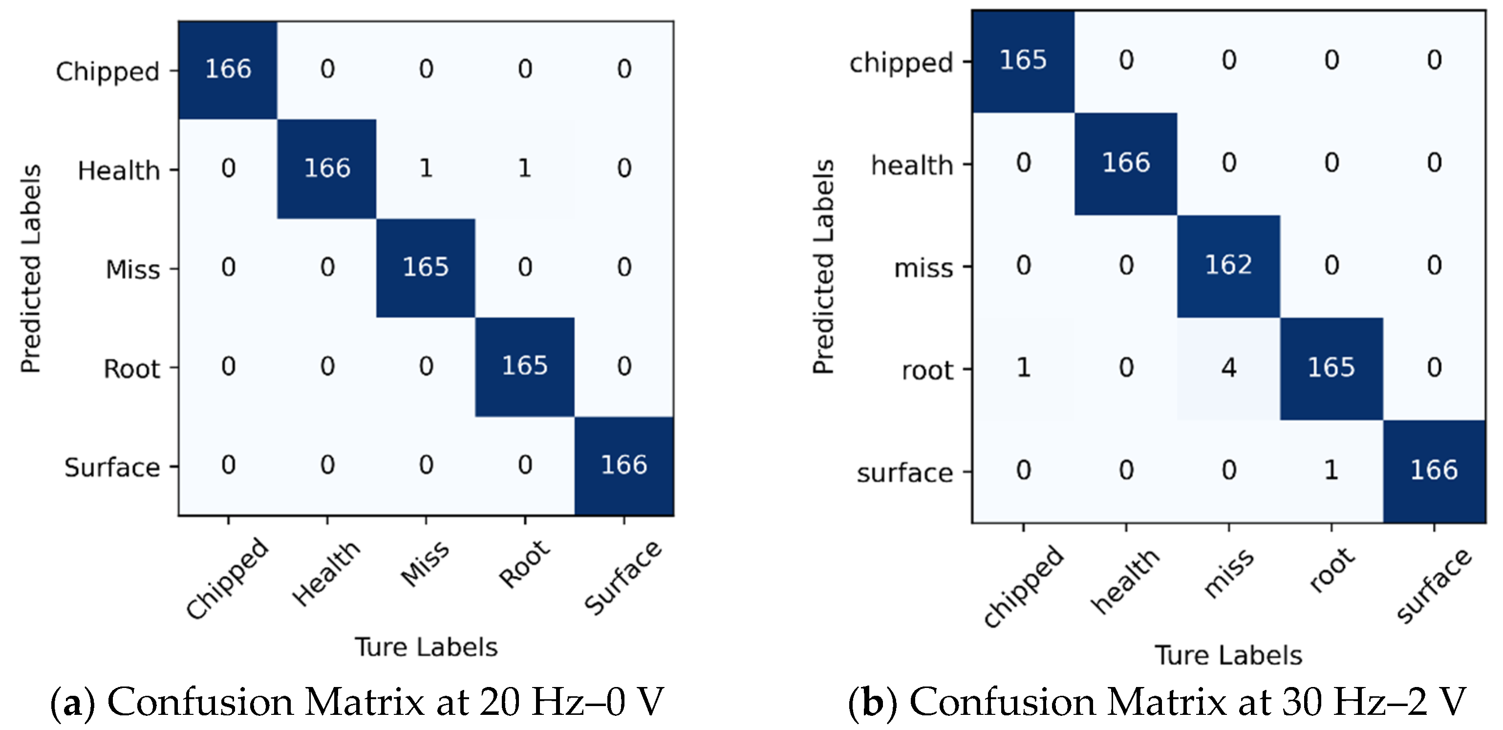 Electronics 12 02475 g006