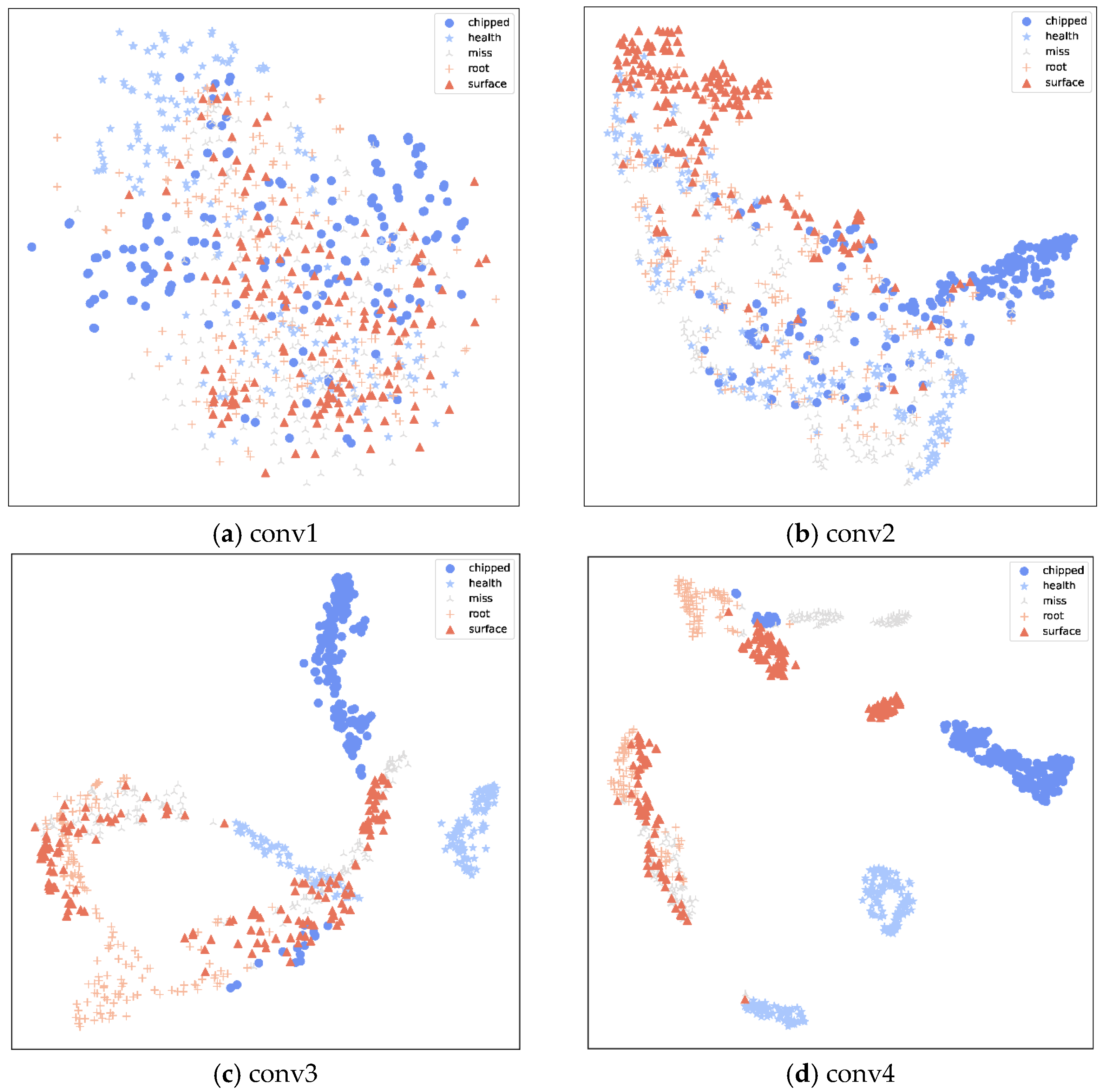 Electronics 12 02475 g008a