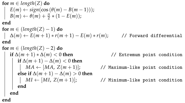 Electronics 12 02476 i001